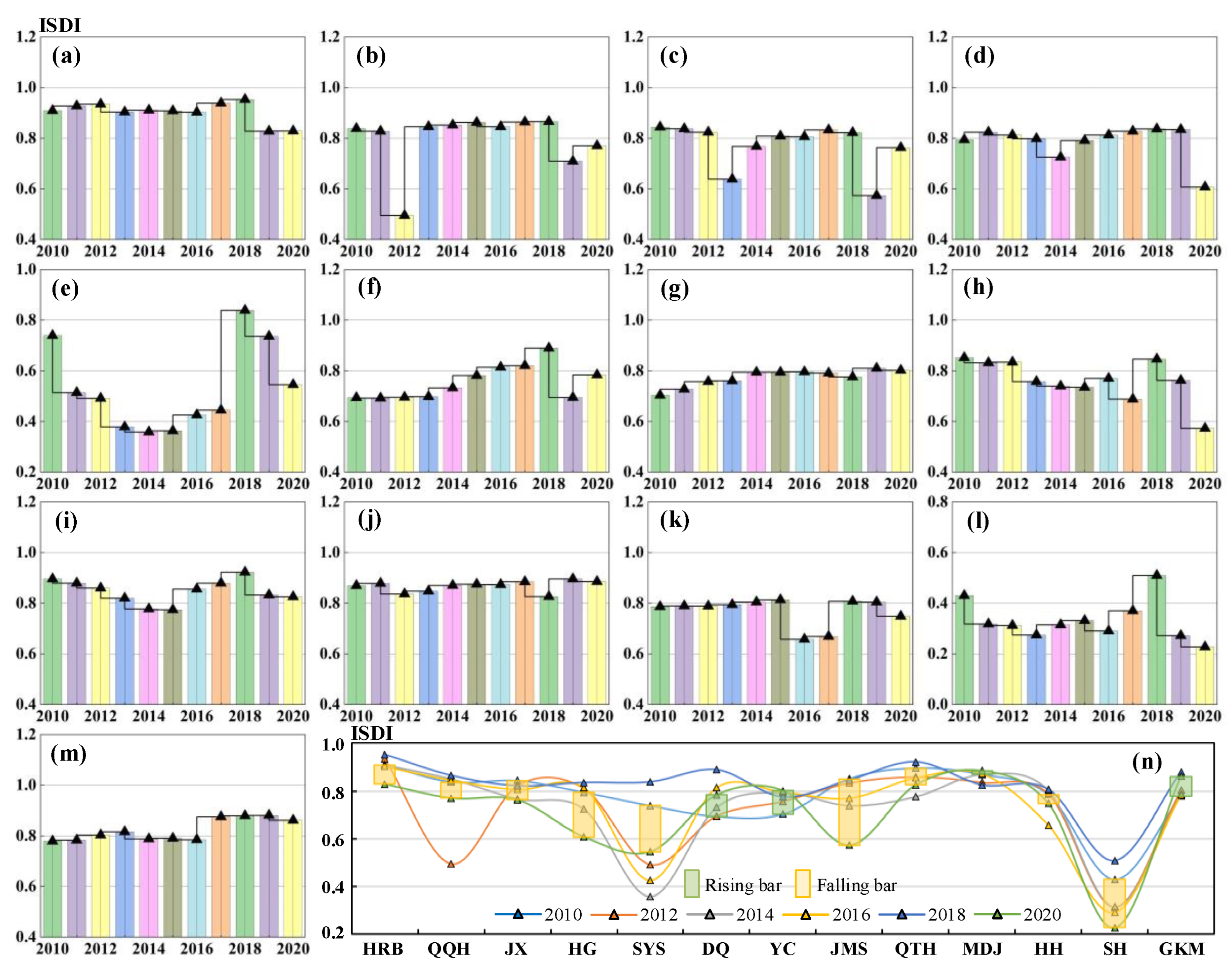 Sustainability 15 11426 g007