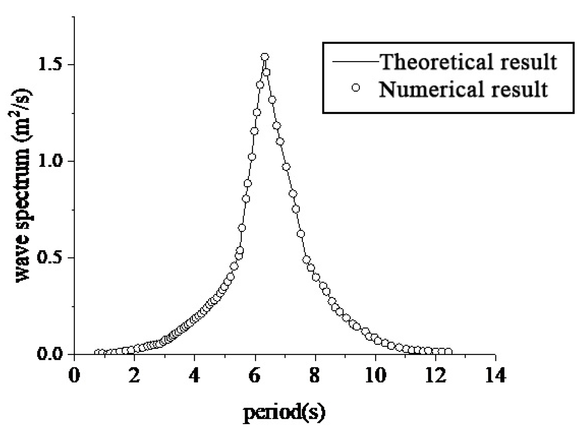 Sustainability 15 11427 g002