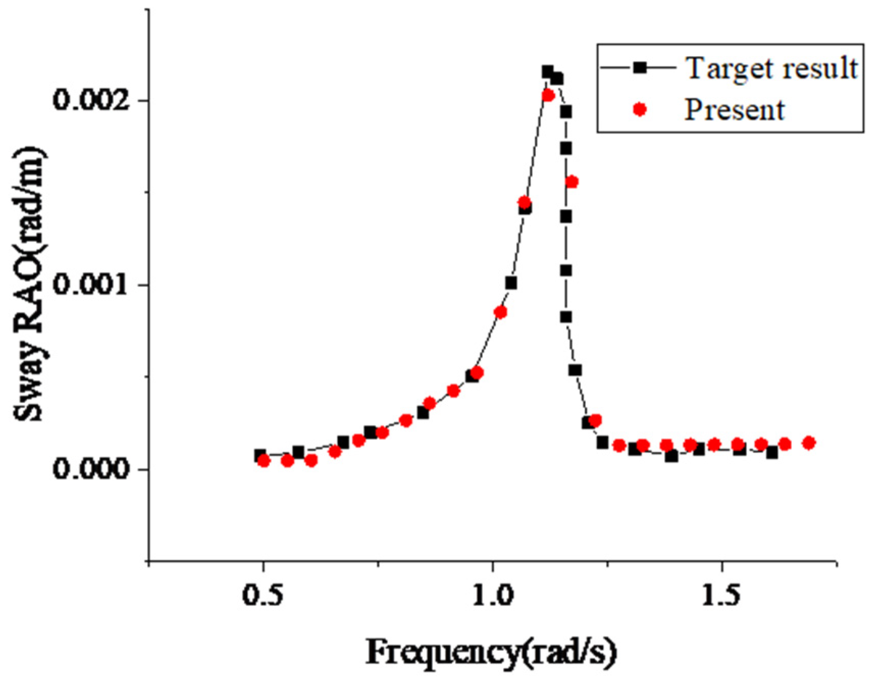 Sustainability 15 11427 g004