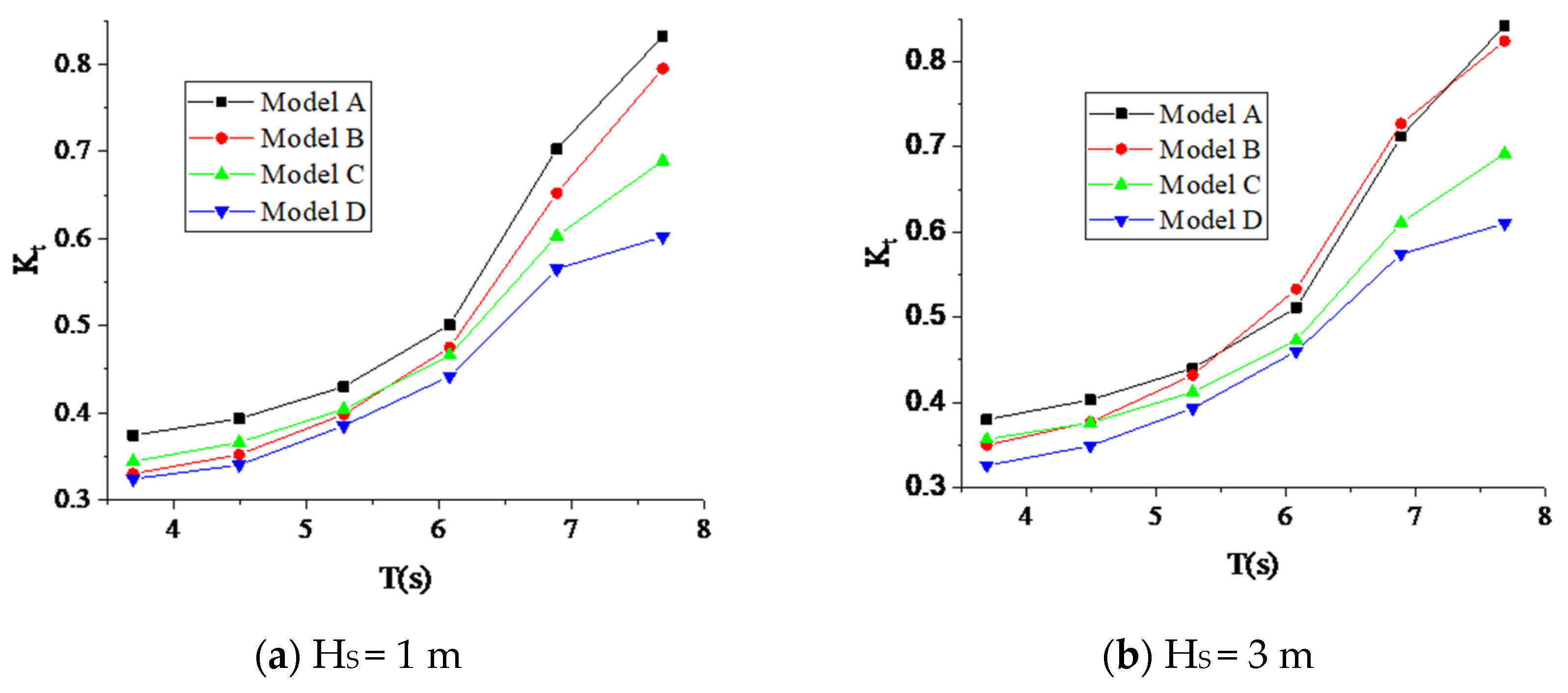 Sustainability 15 11427 g014a