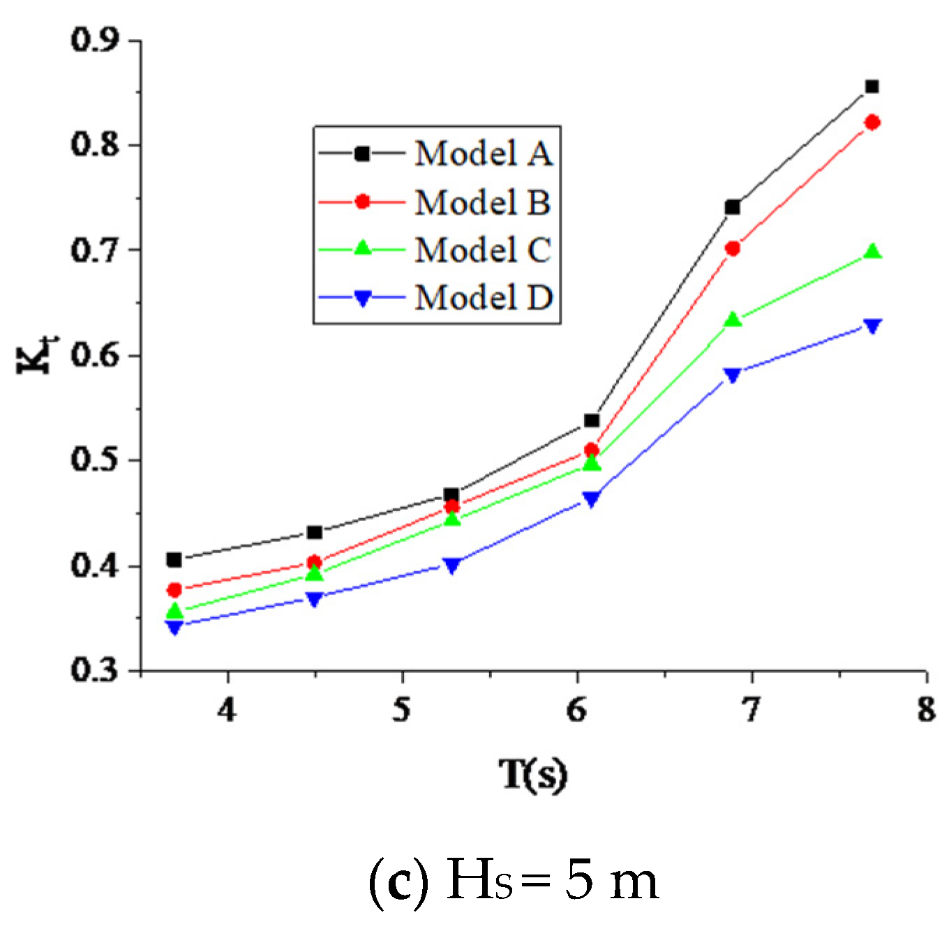 Sustainability 15 11427 g014b
