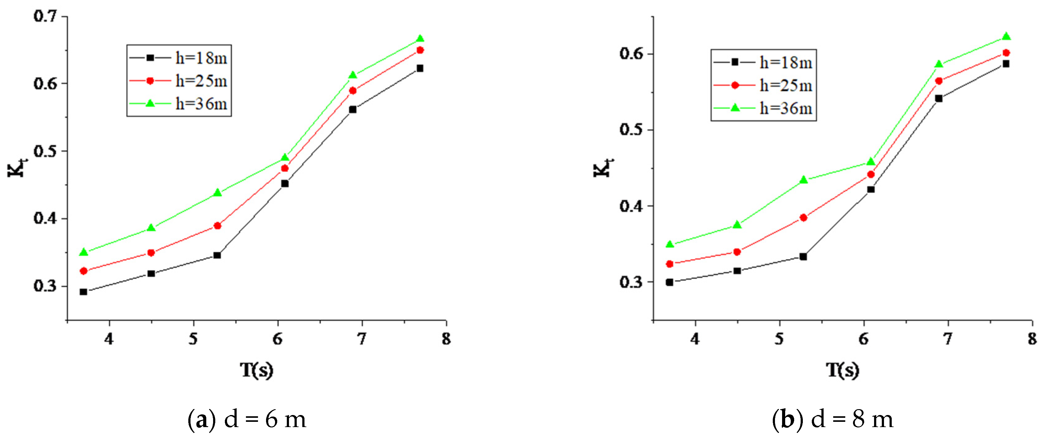 Sustainability 15 11427 g016