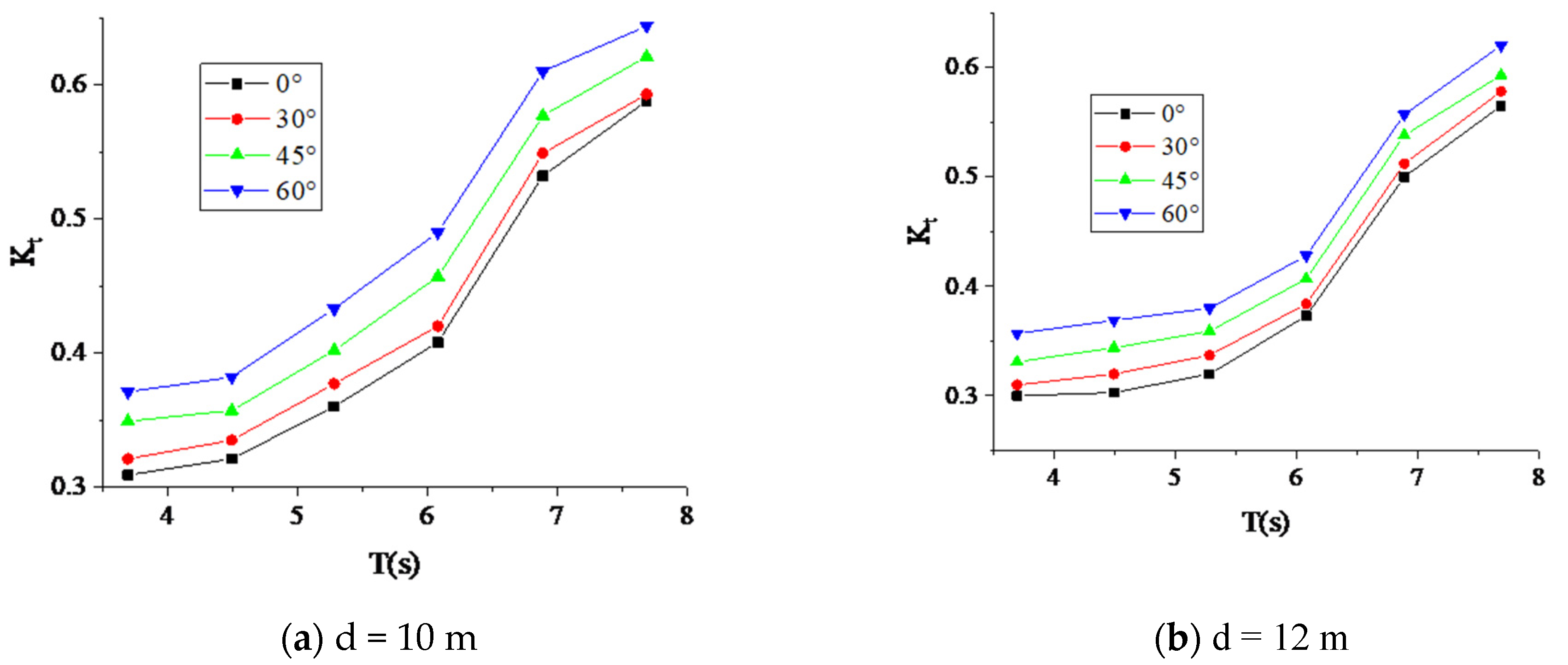 Sustainability 15 11427 g017