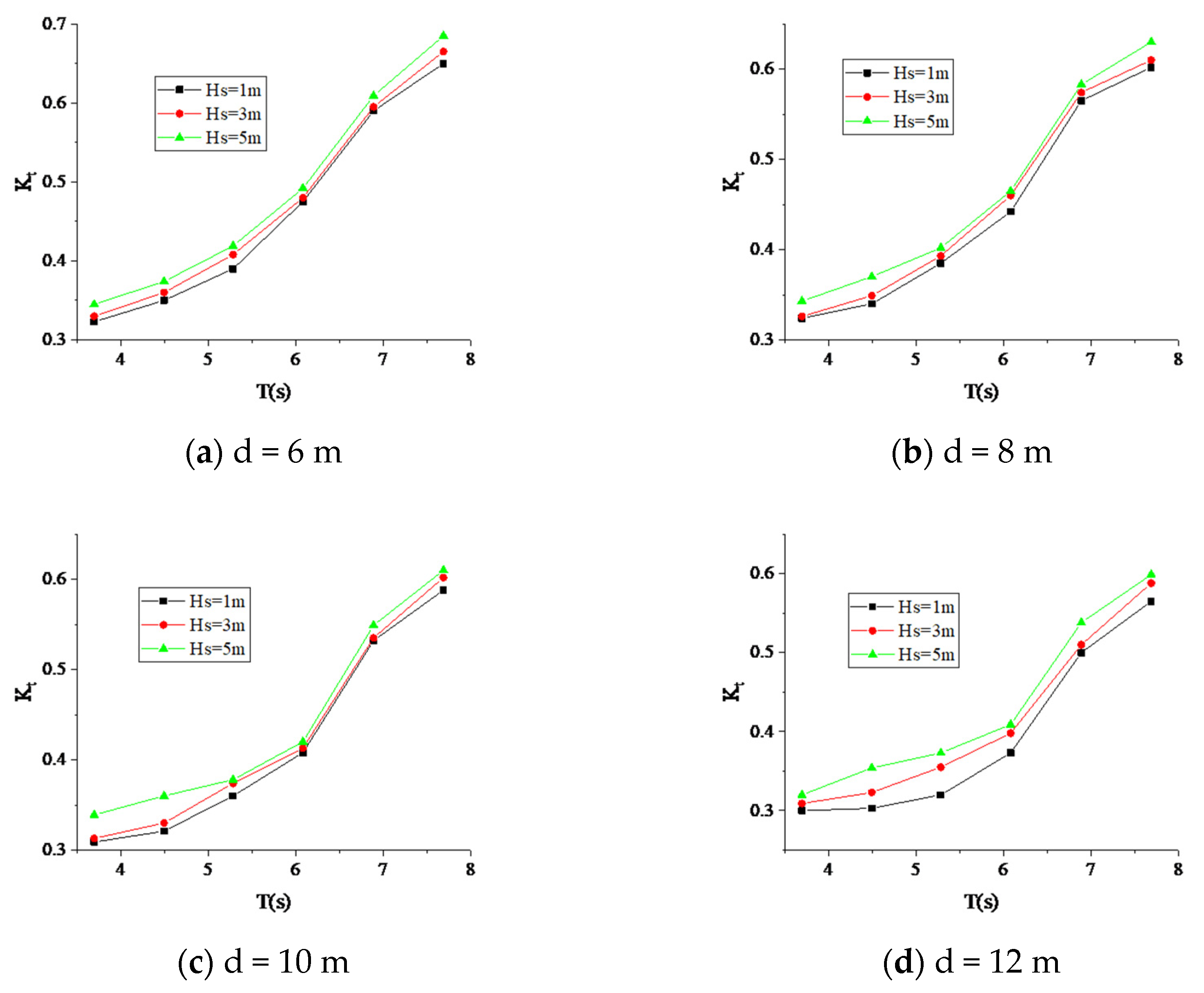 Sustainability 15 11427 g018