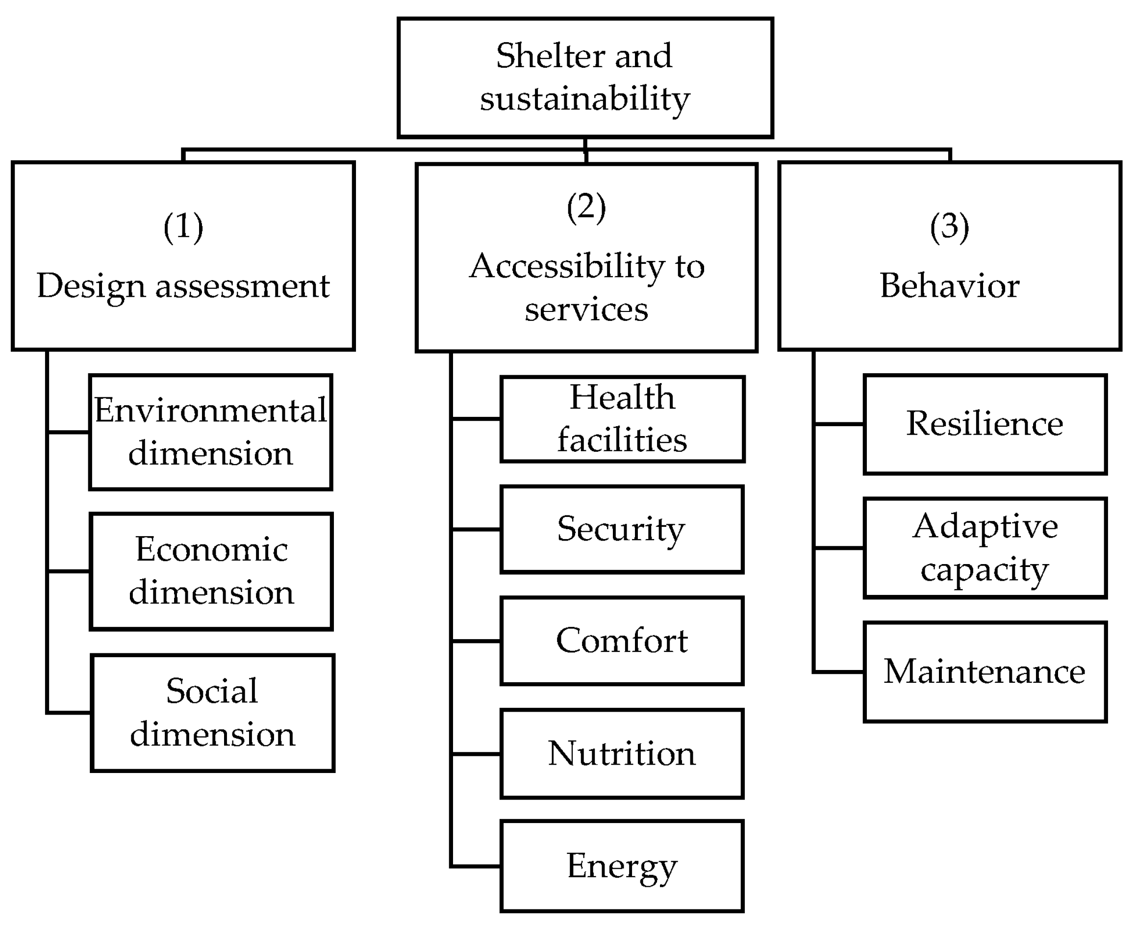 Sustainability 15 11430 g001 Sustainability 15 11430 g001