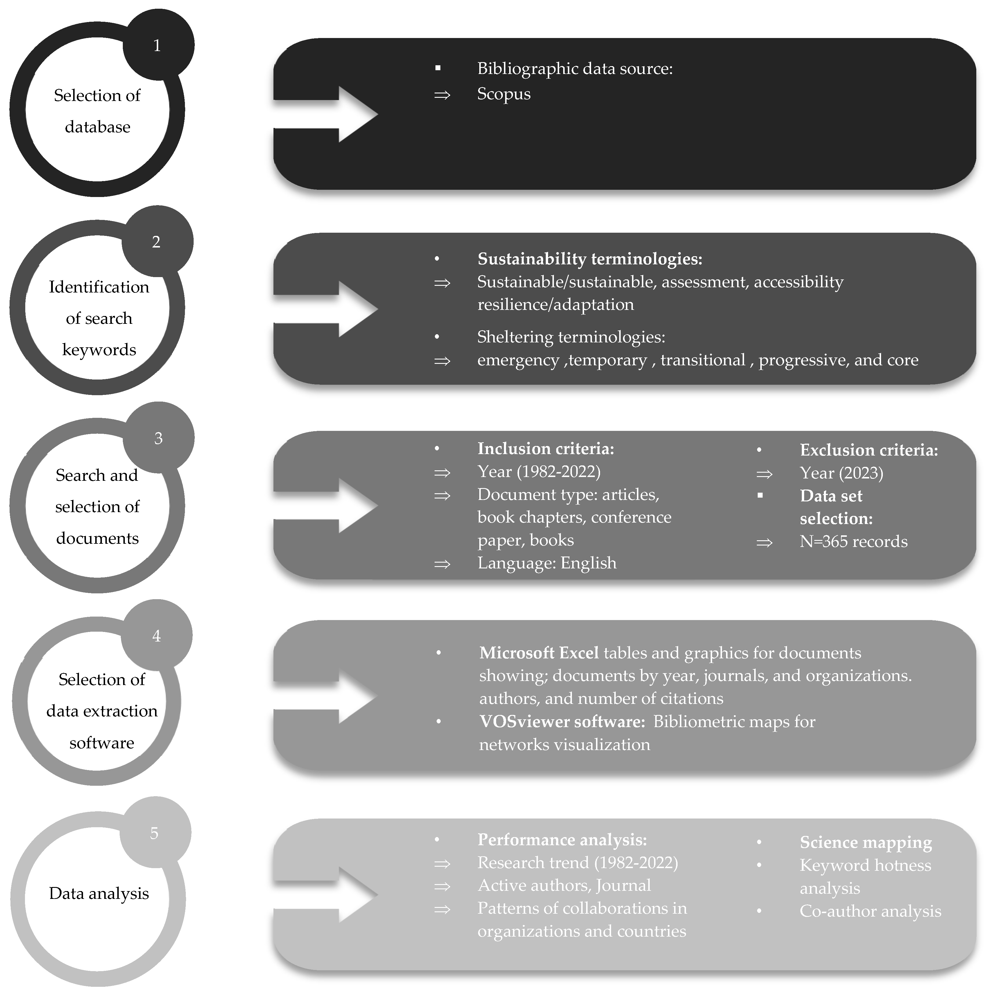 Sustainability 15 11430 g002 Sustainability 15 11430 g002