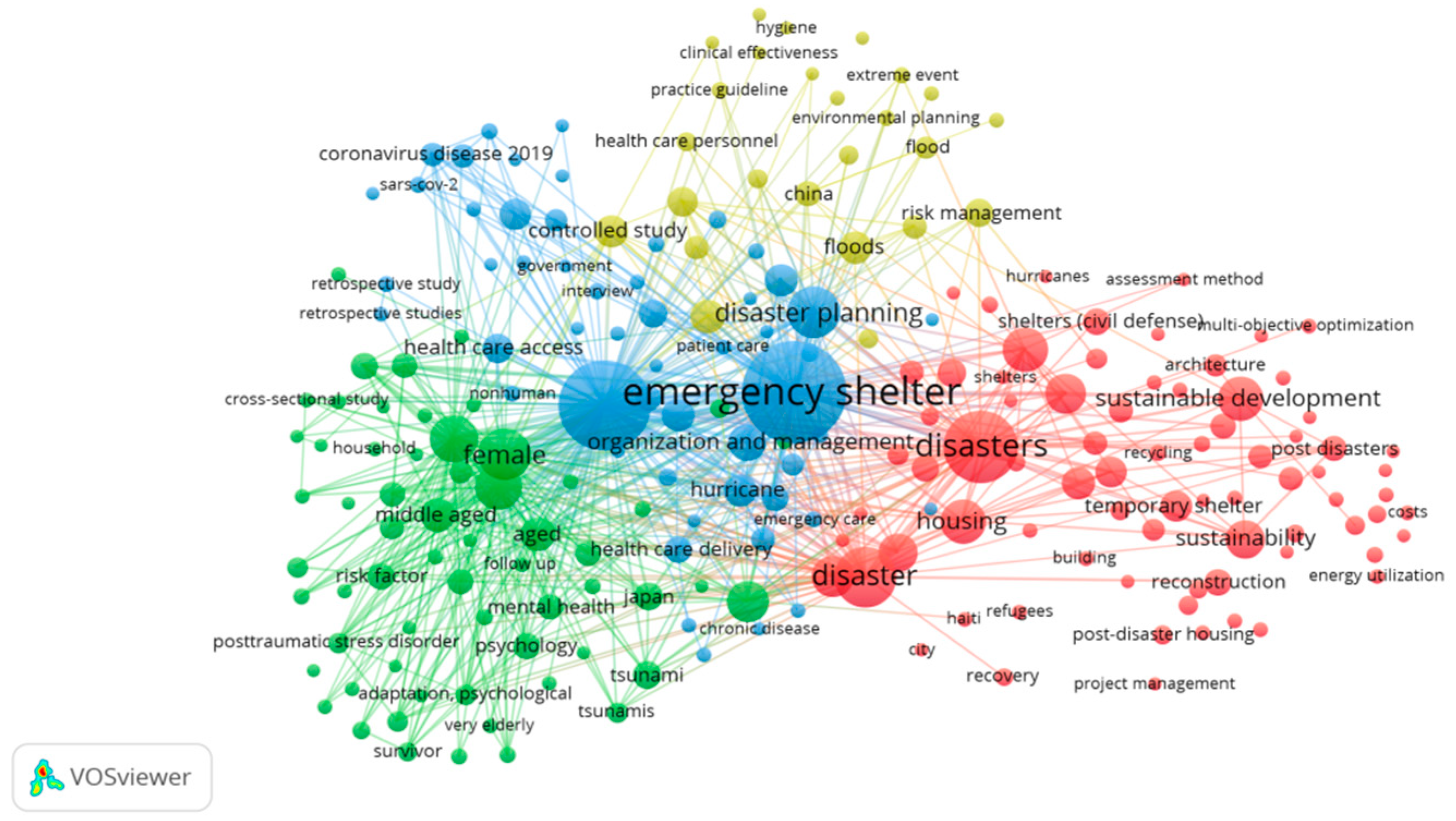 Sustainability 15 11430 g004 Sustainability 15 11430 g004