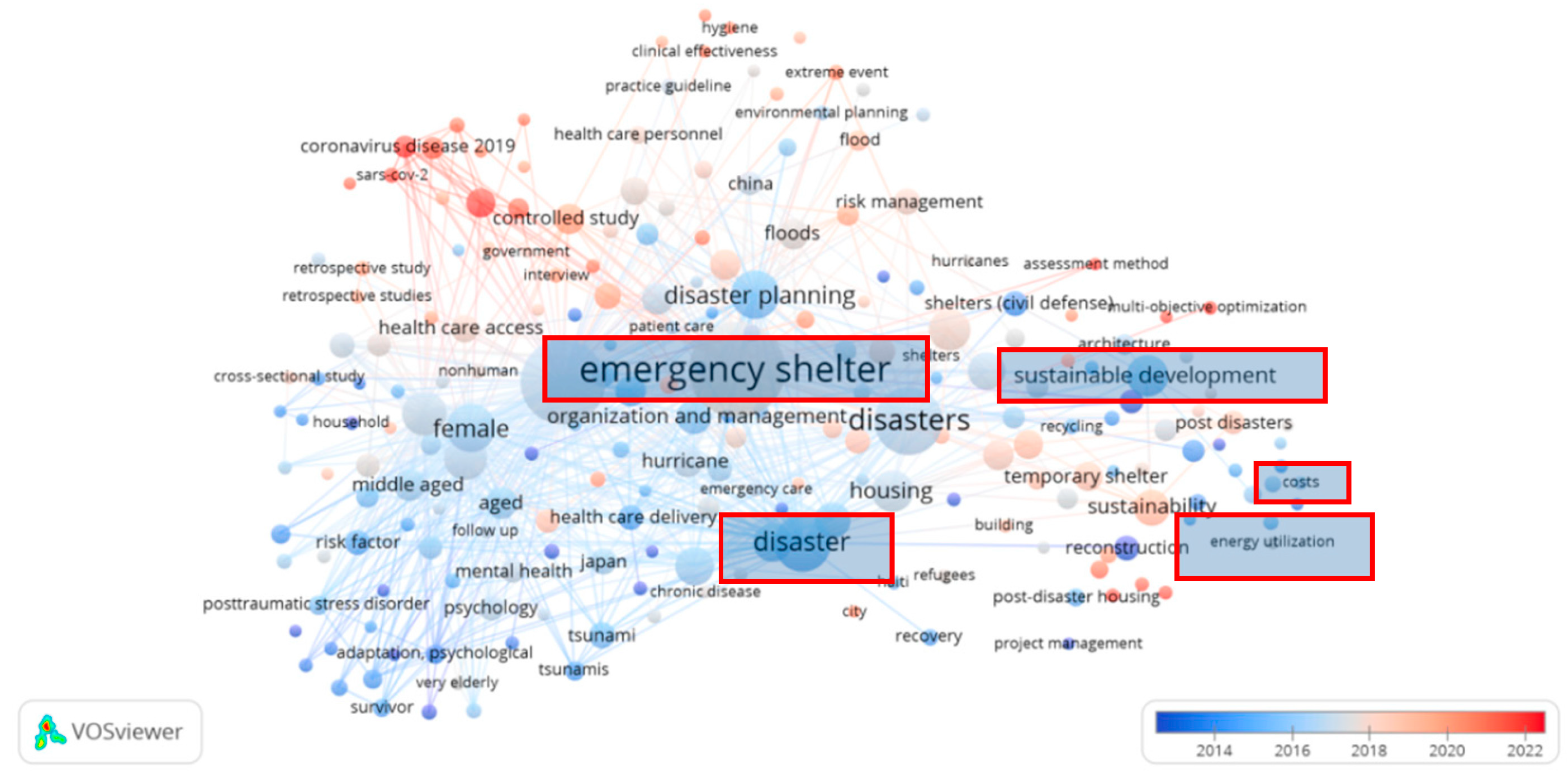 Sustainability 15 11430 g005 Sustainability 15 11430 g005