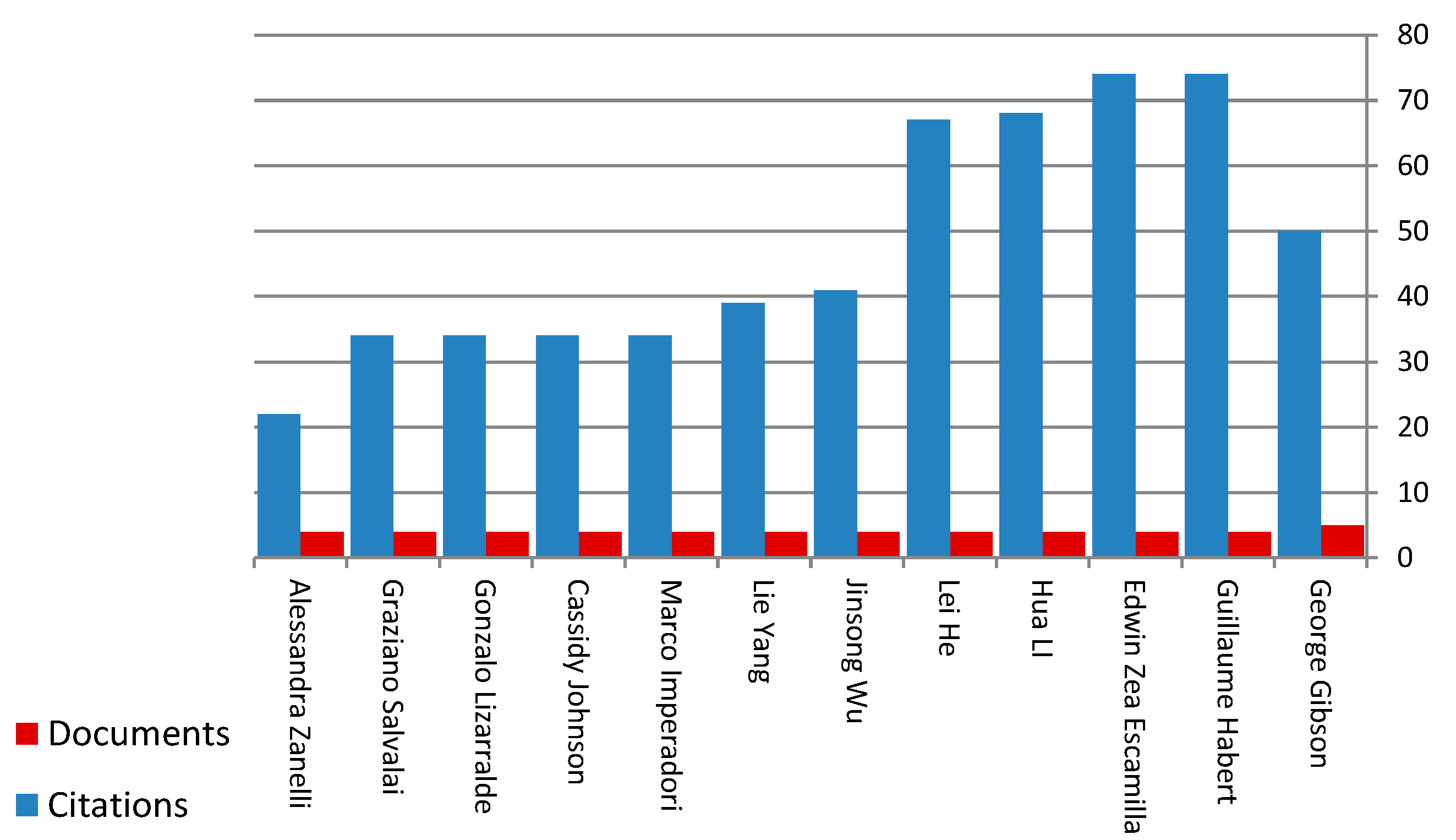Sustainability 15 11430 g009 Sustainability 15 11430 g009