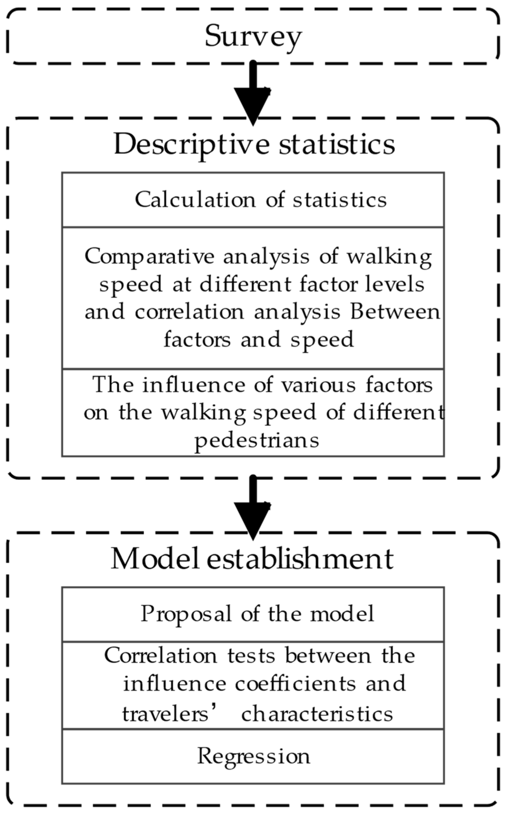 Sustainability 15 11433 g001