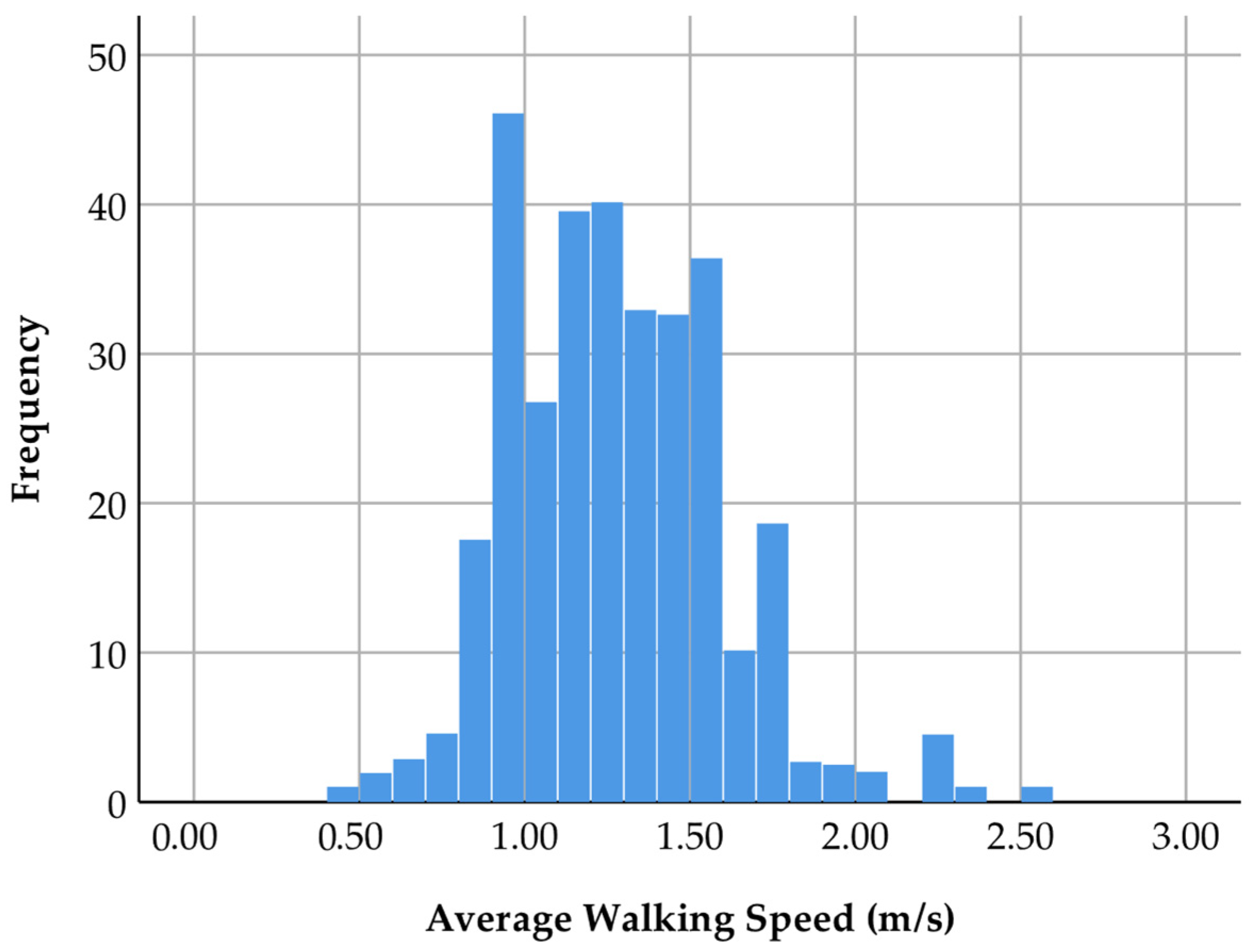 Sustainability 15 11433 g002