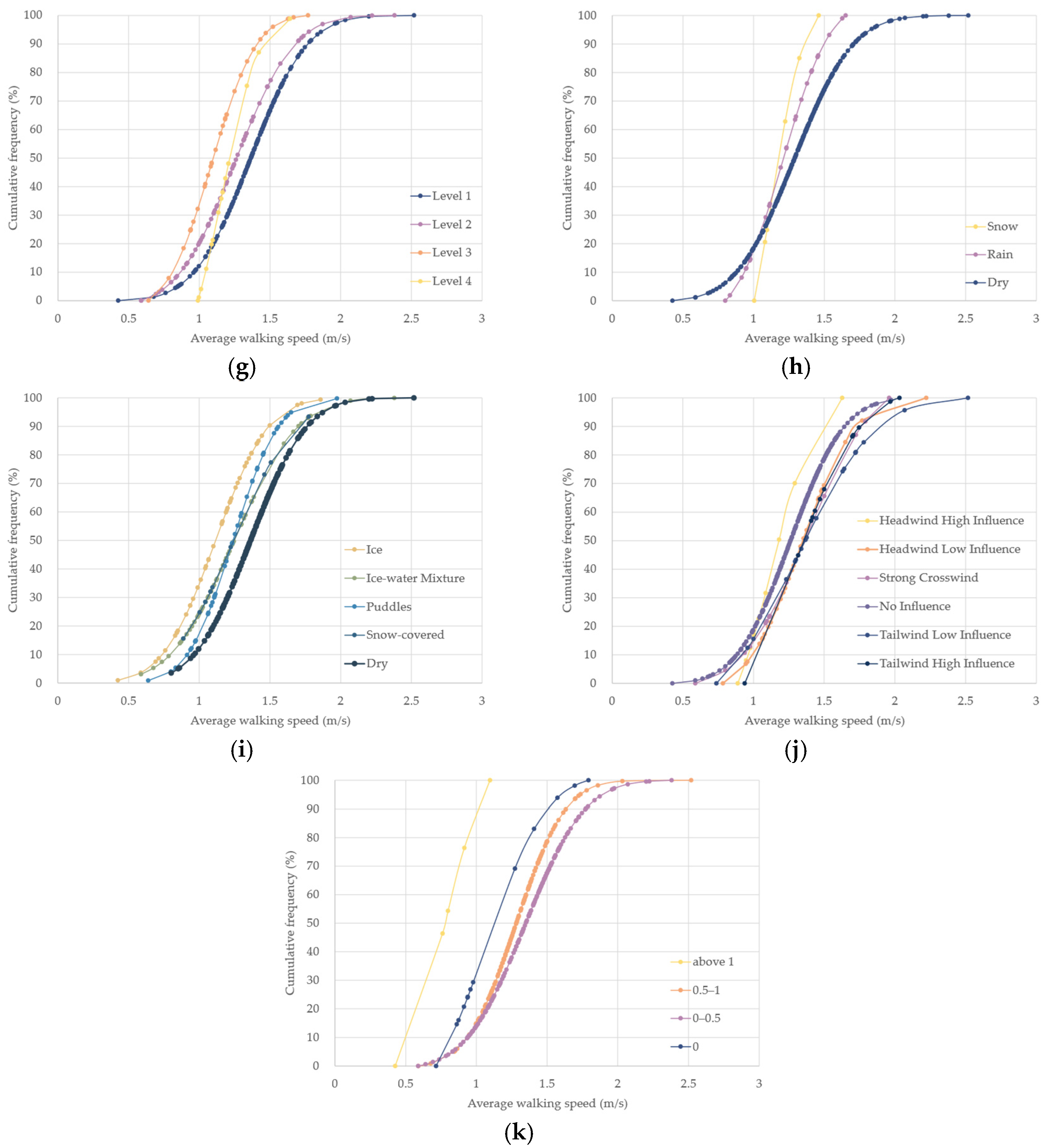 Sustainability 15 11433 g003b