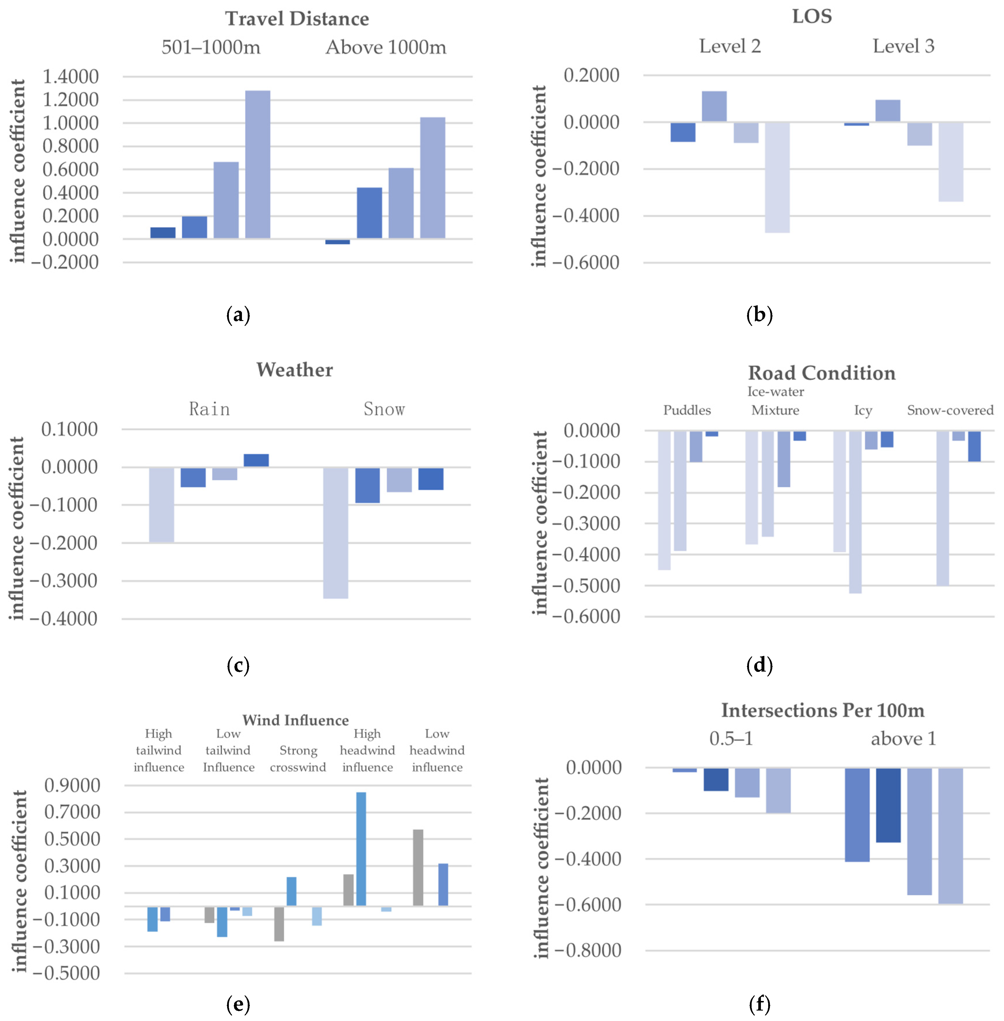 Sustainability 15 11433 g004