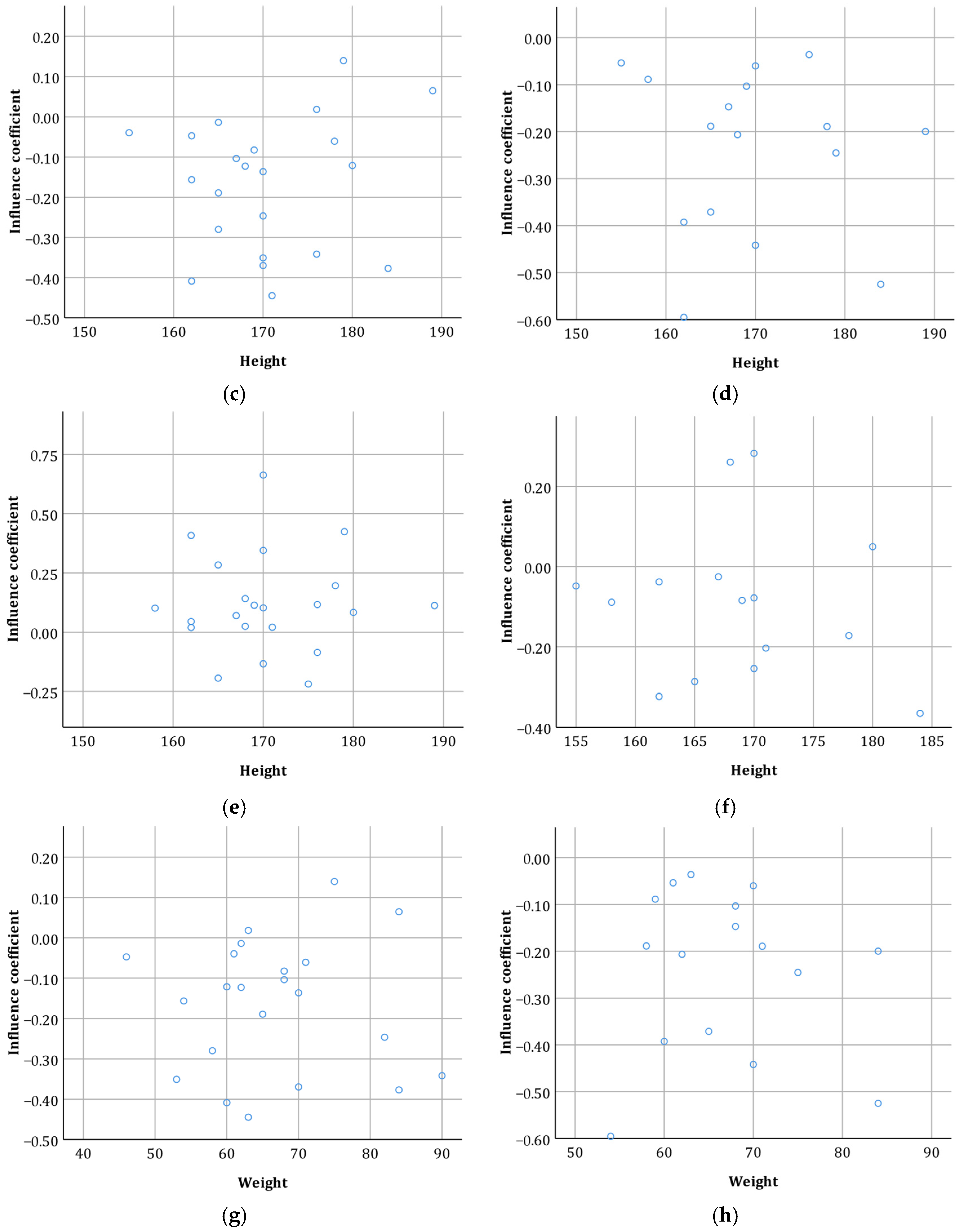 Sustainability 15 11433 g006b