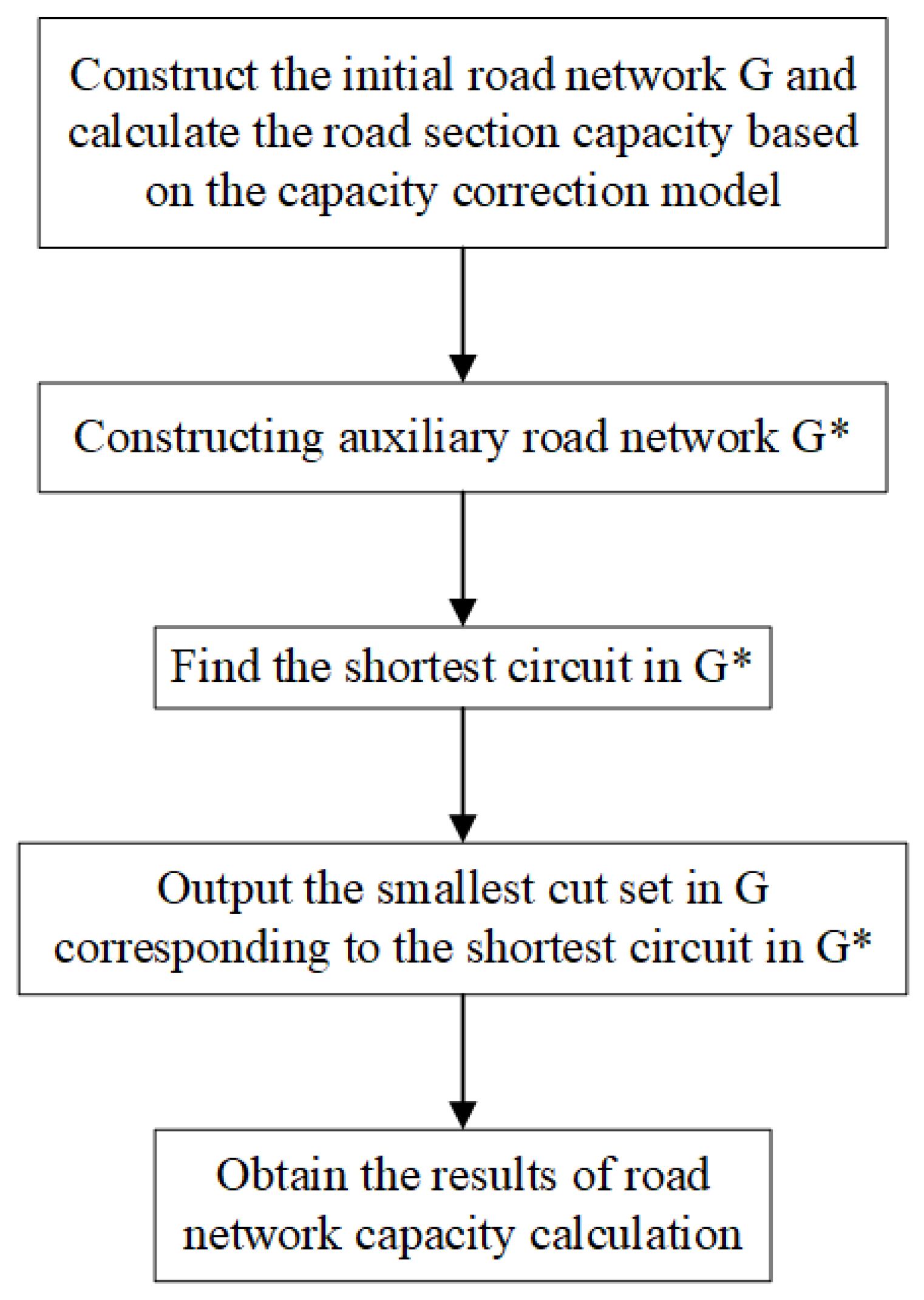 Sustainability 15 11439 g001 Sustainability 15 11439 g001