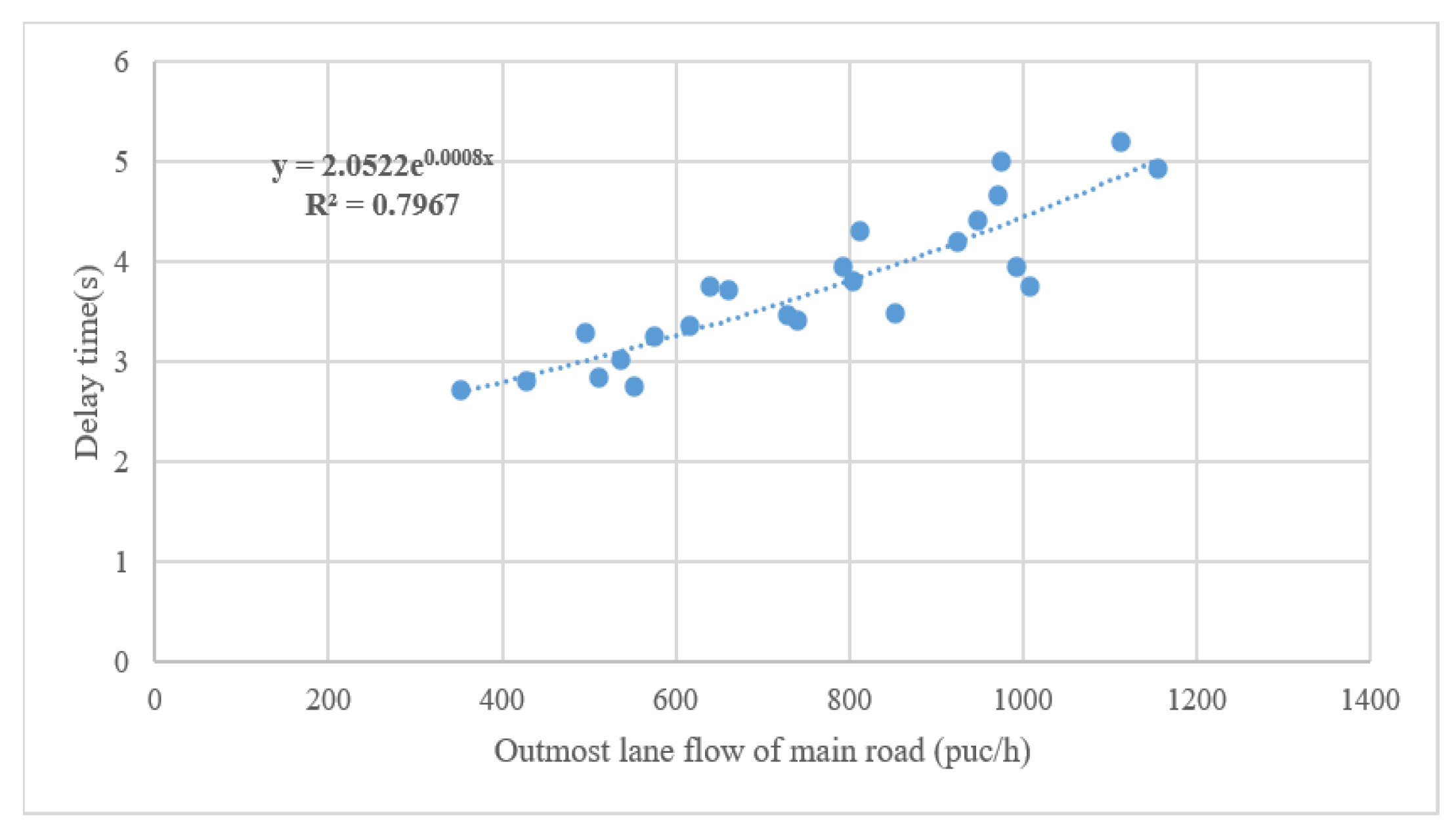 Sustainability 15 11439 g010 Sustainability 15 11439 g010