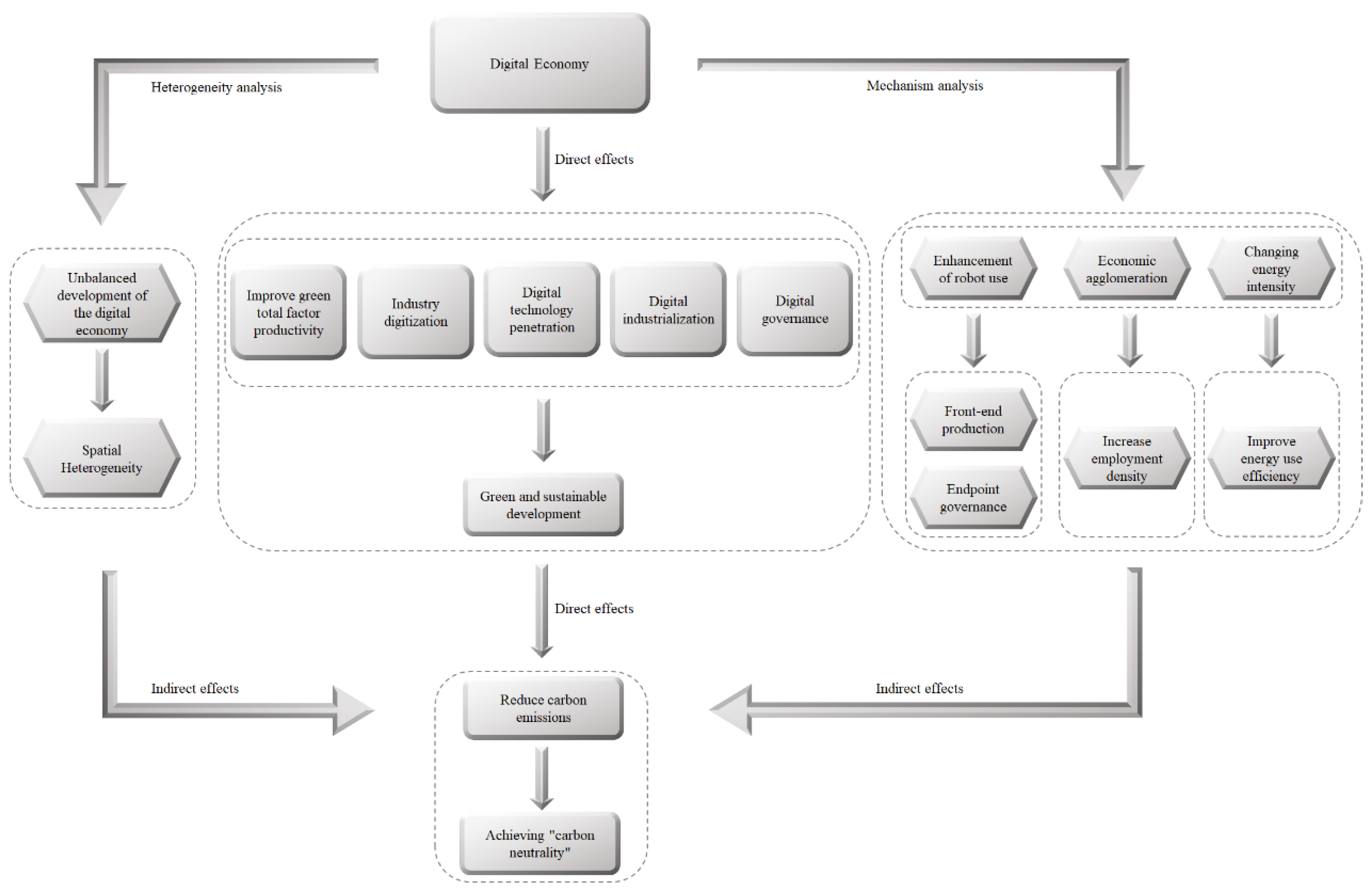 Sustainability 15 11441 g002 Sustainability 15 11441 g002
