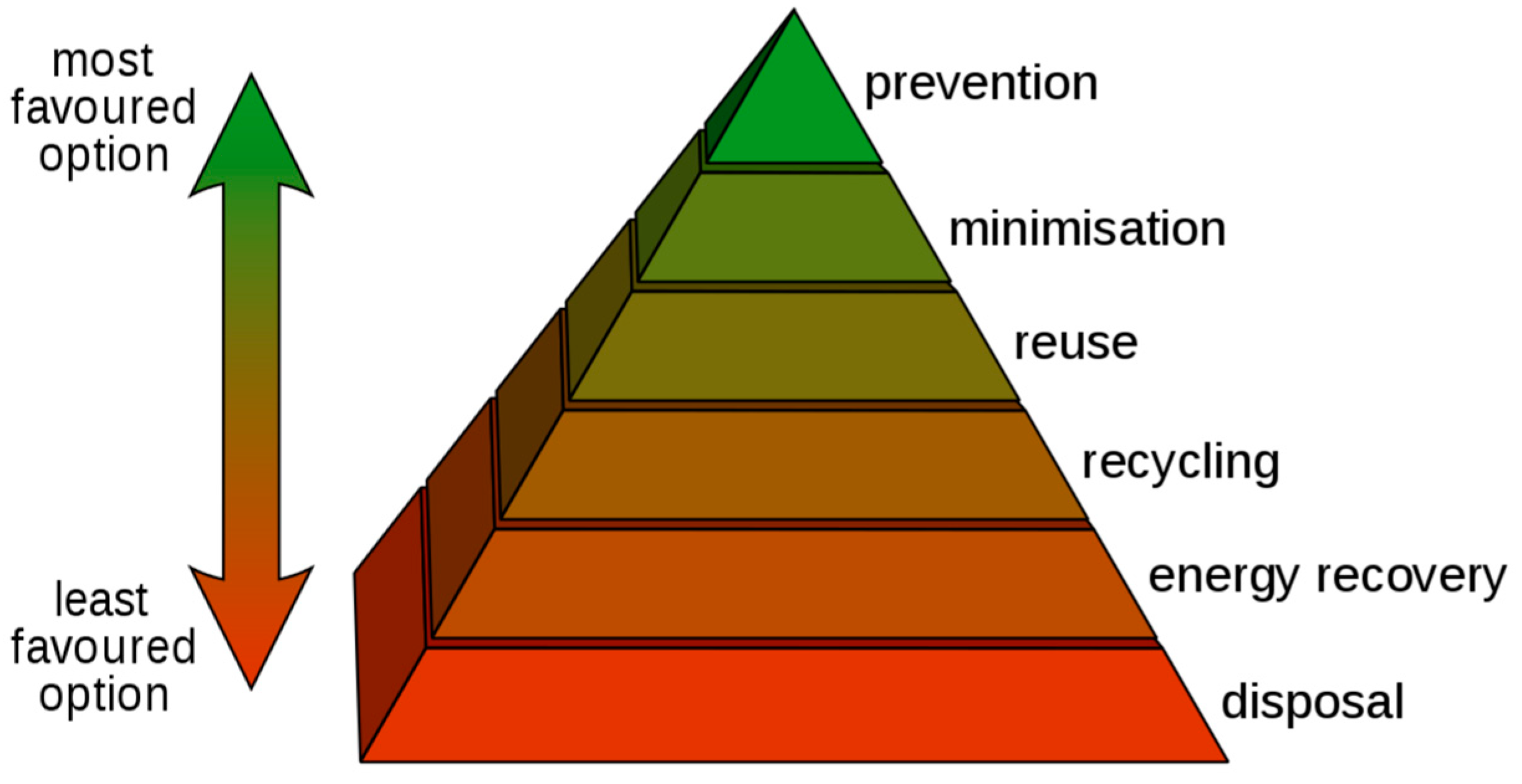 Sustainability 15 11449 g001 Sustainability 15 11449 g001