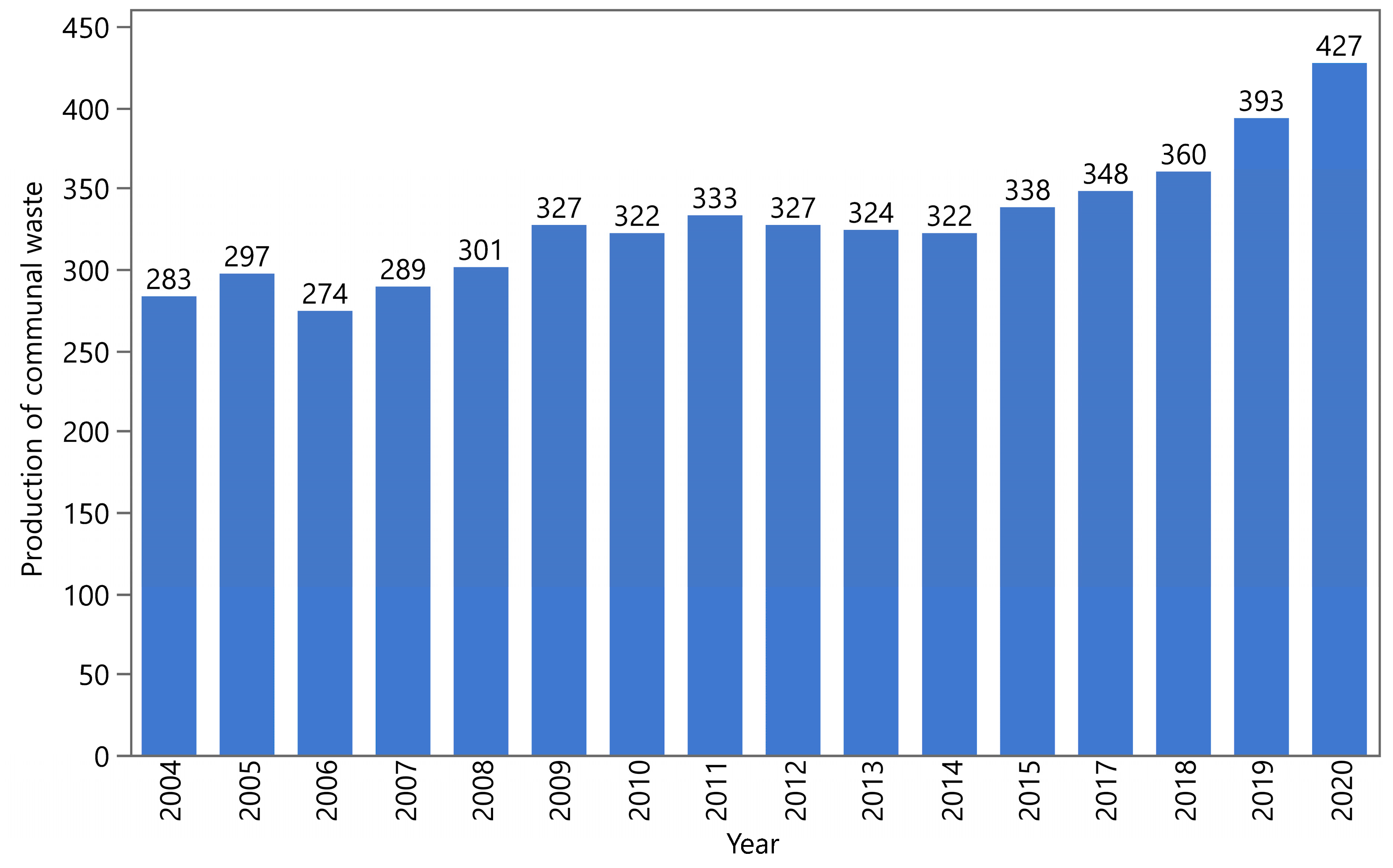 Sustainability 15 11449 g006 Sustainability 15 11449 g006