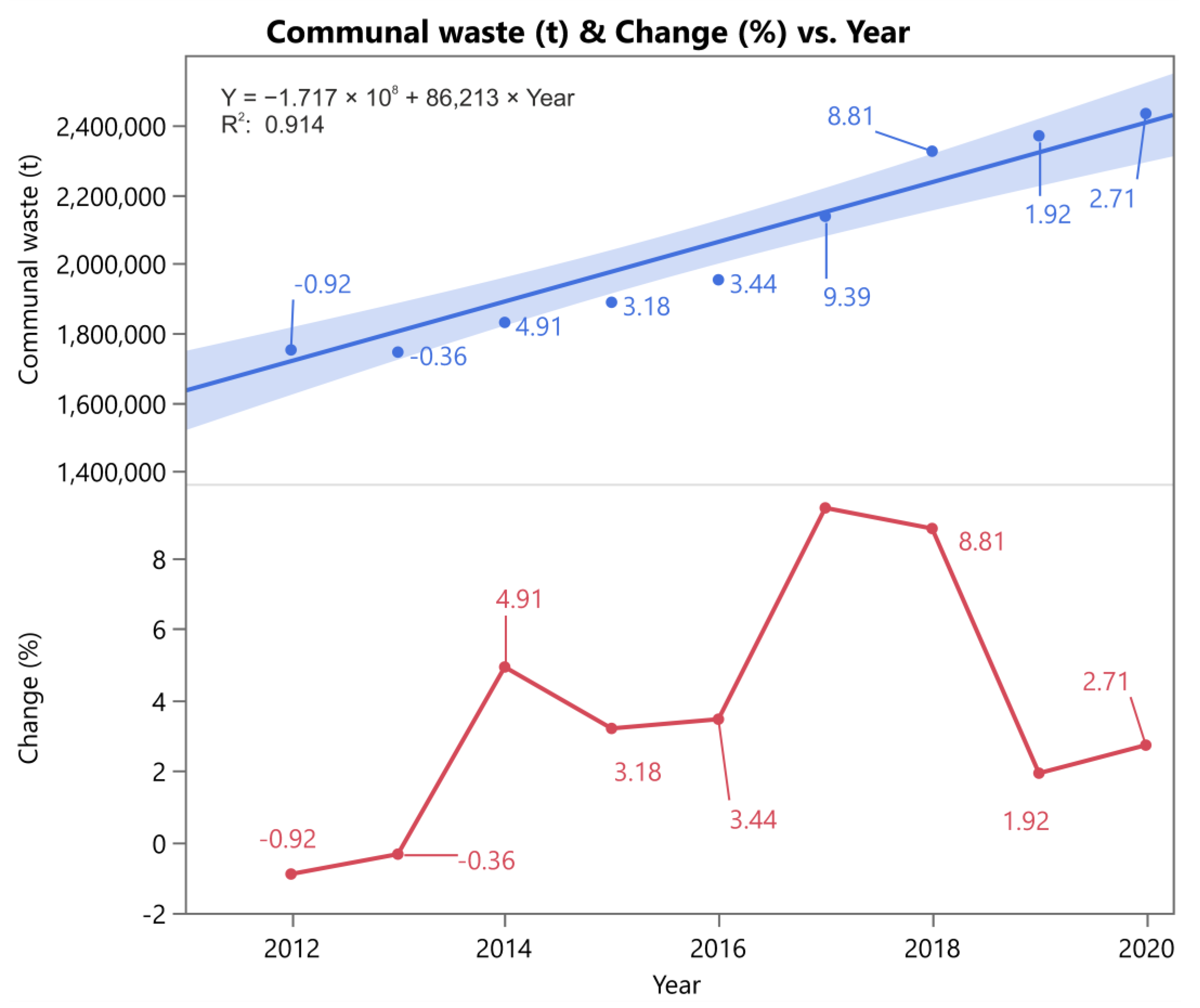 Sustainability 15 11449 g007 Sustainability 15 11449 g007