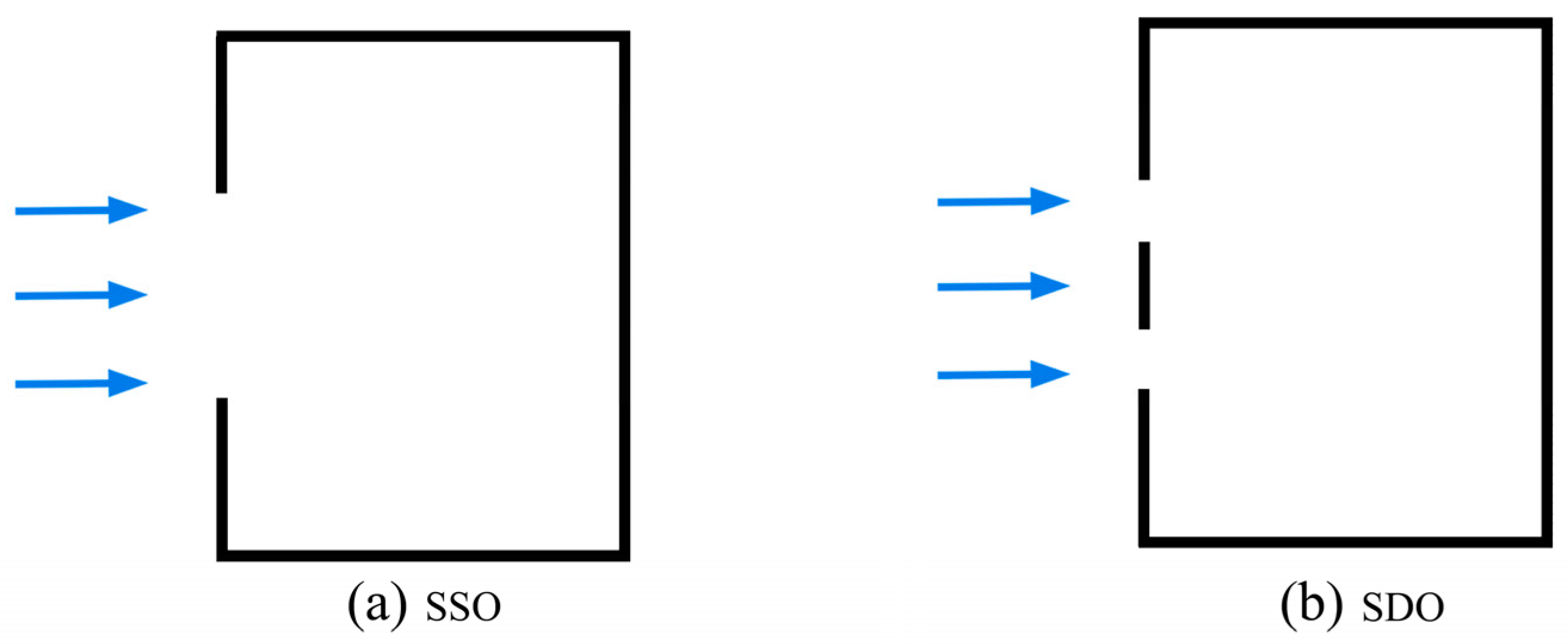 Sustainability 15 11456 i001