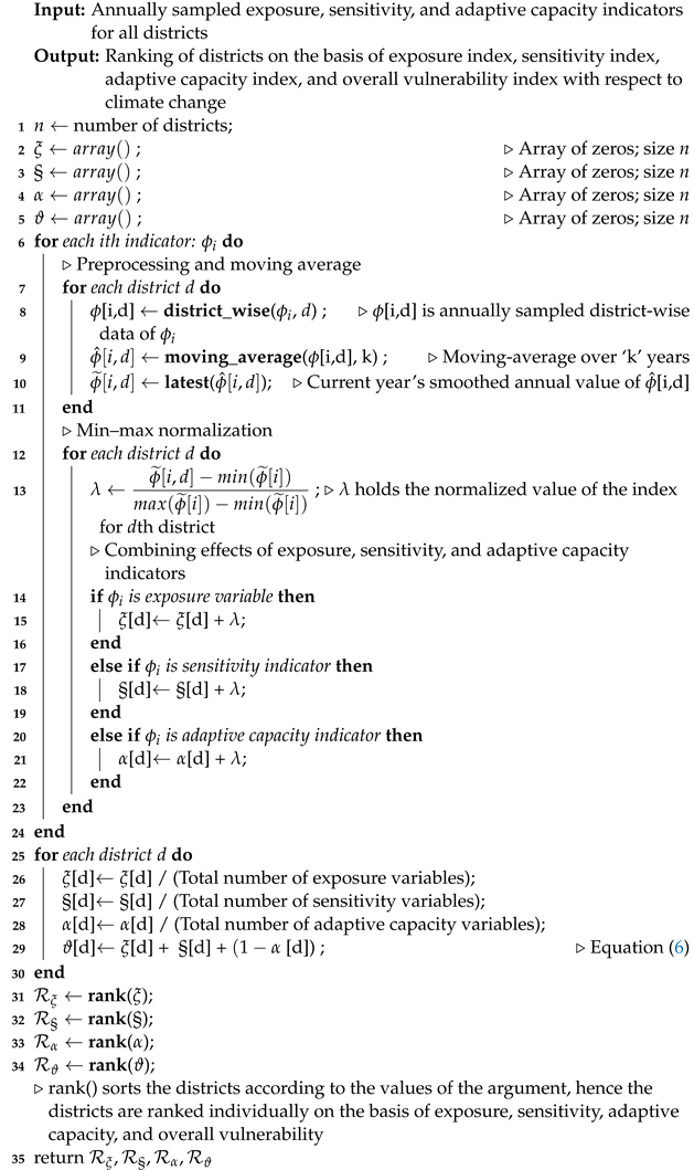 Sustainability 15 11465 i001 Sustainability 15 11465 i001