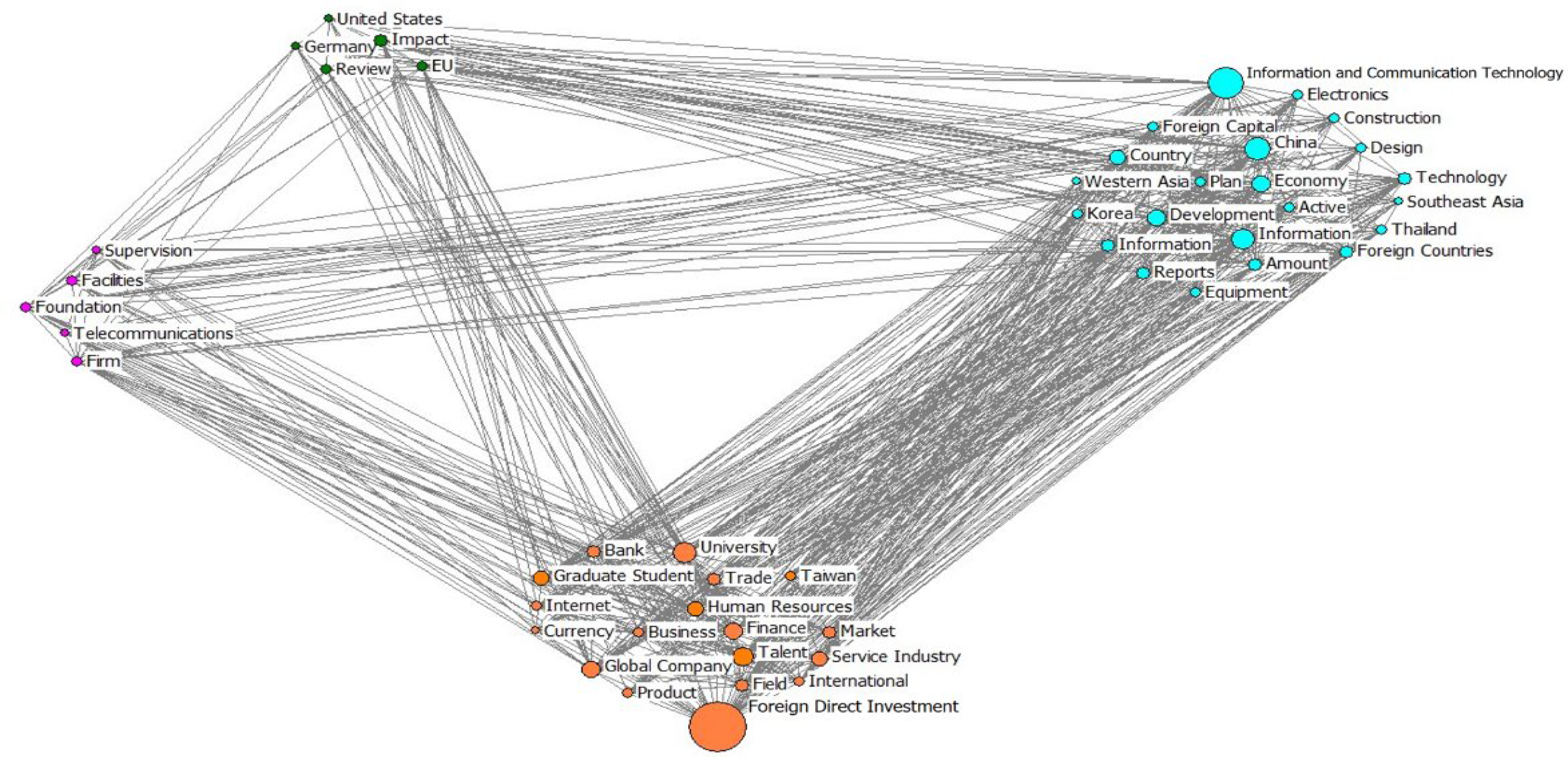 Sustainability 15 11467 g0a1
