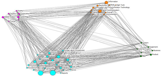 Sustainability 15 11467 g0a2