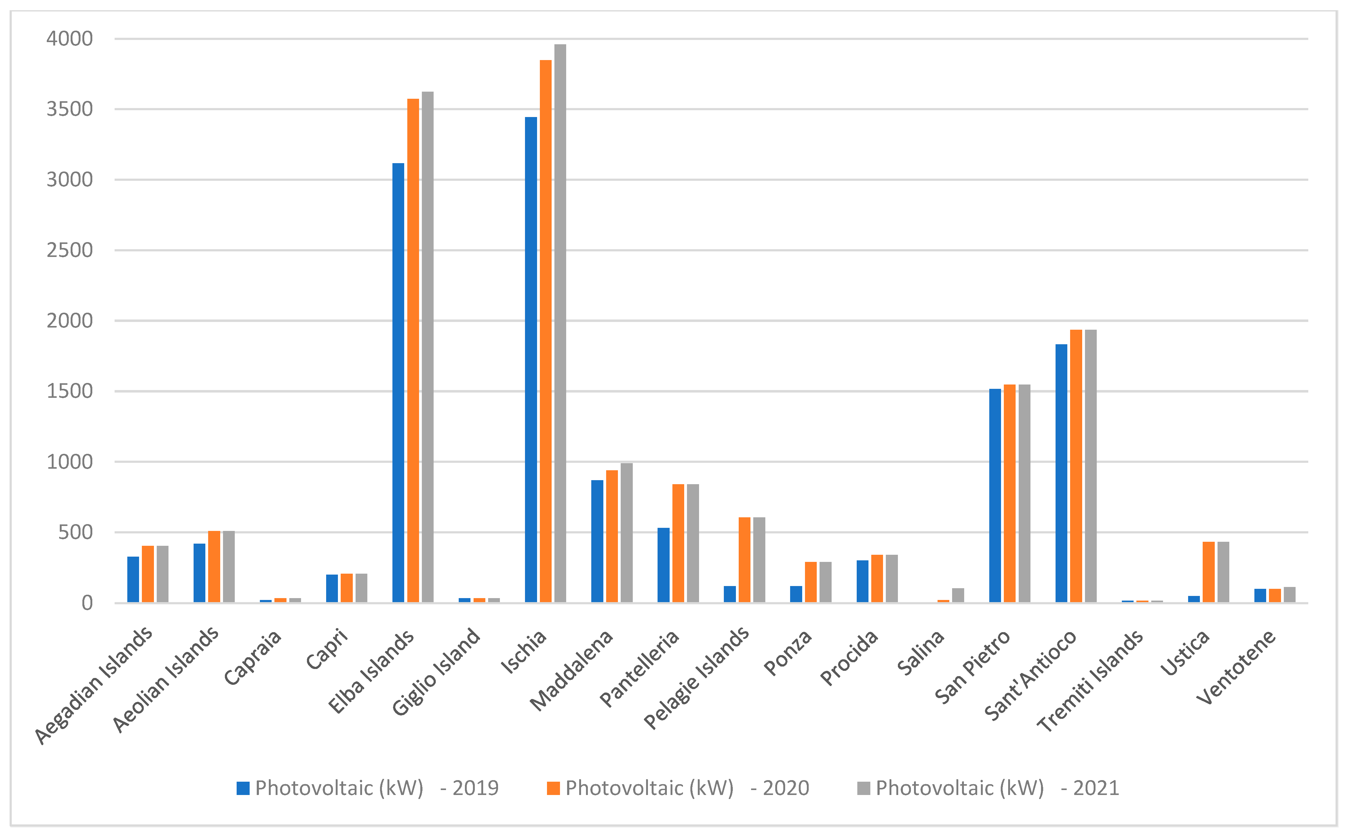 Sustainability 15 11490 g002 Sustainability 15 11490 g002