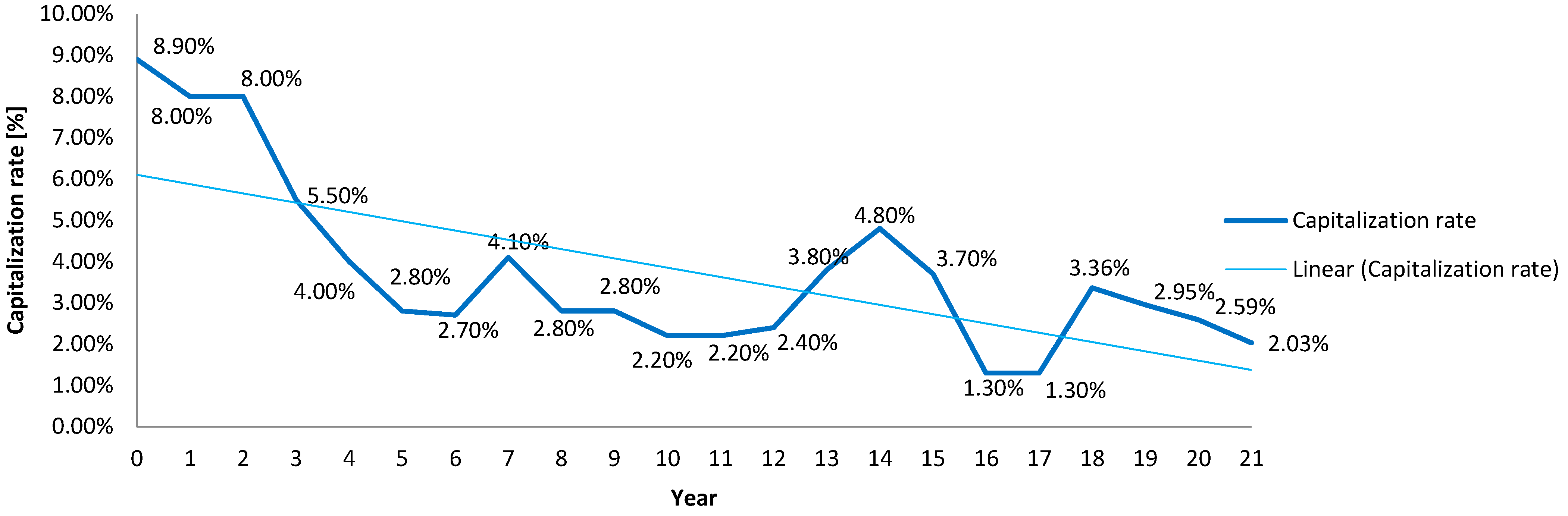 Sustainability 15 11492 g004