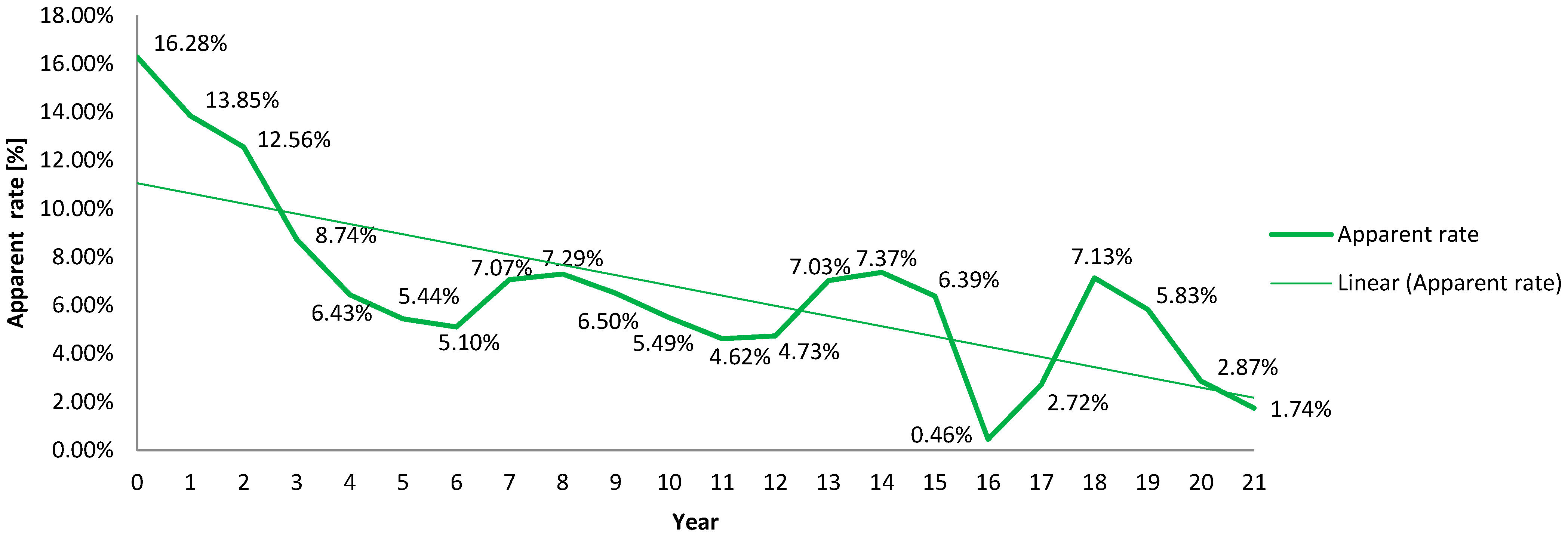 Sustainability 15 11492 g005