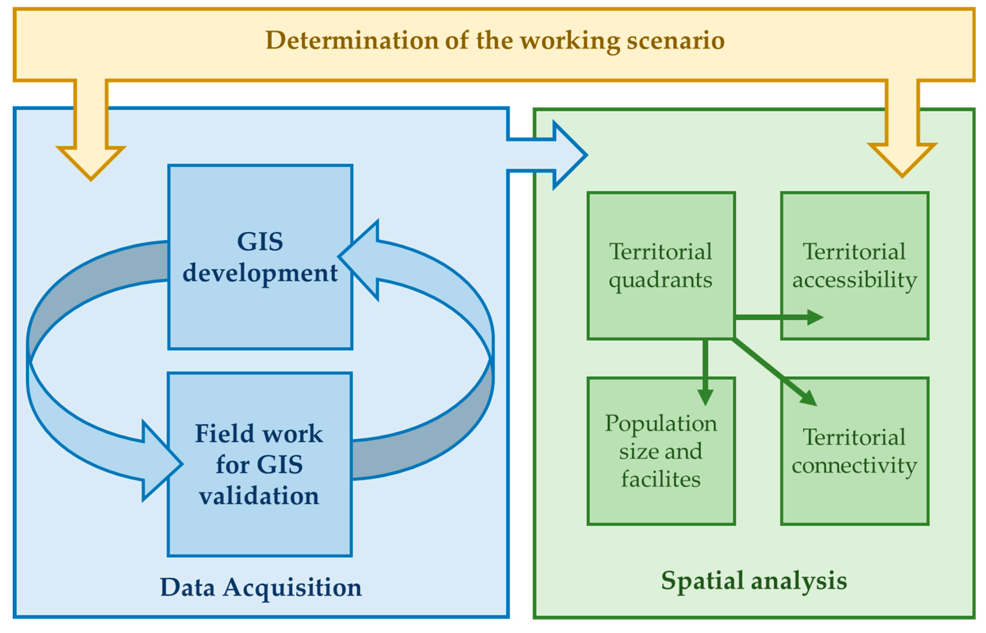 Sustainability 15 11500 g002 Sustainability 15 11500 g002