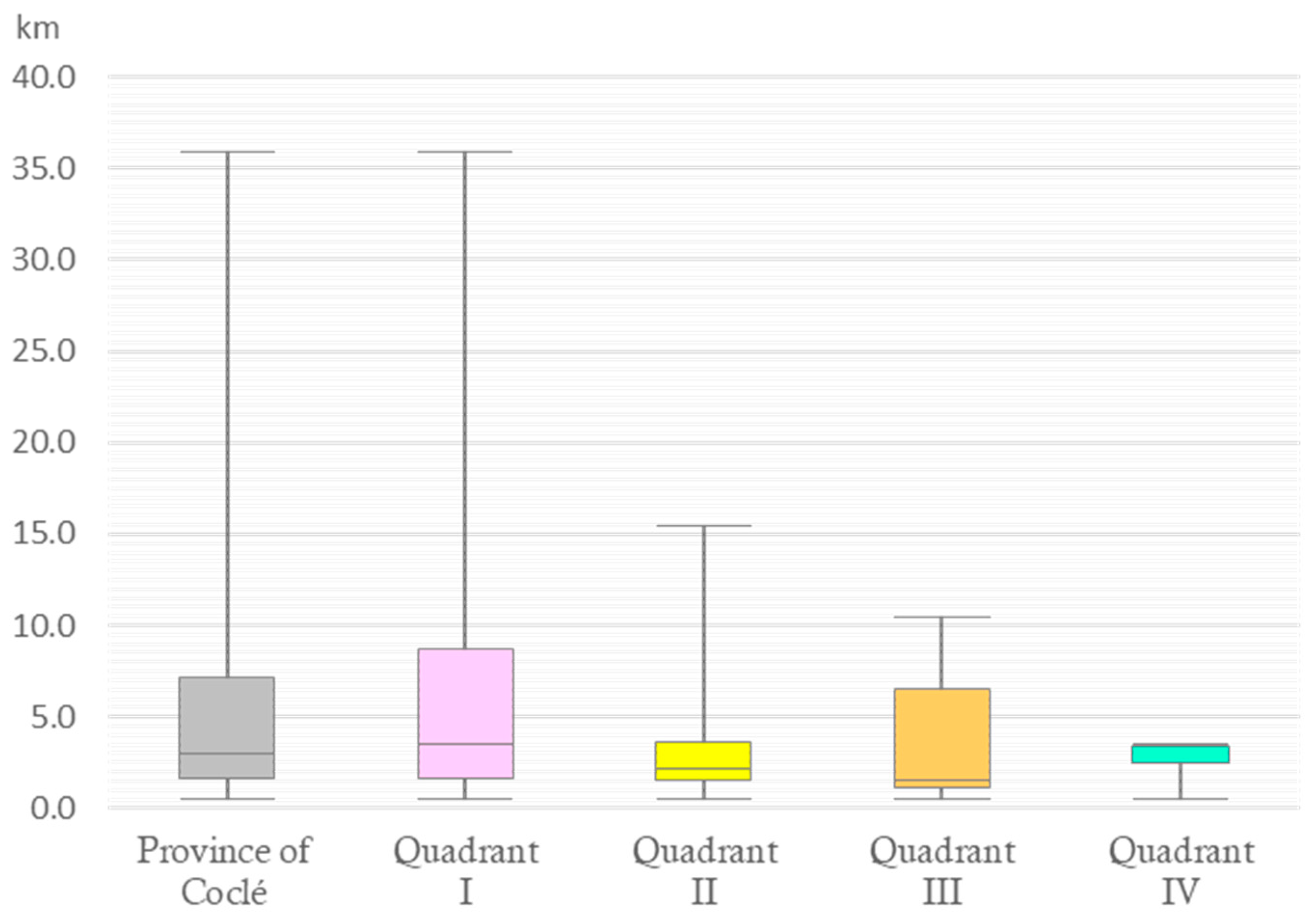 Sustainability 15 11500 g010 Sustainability 15 11500 g010