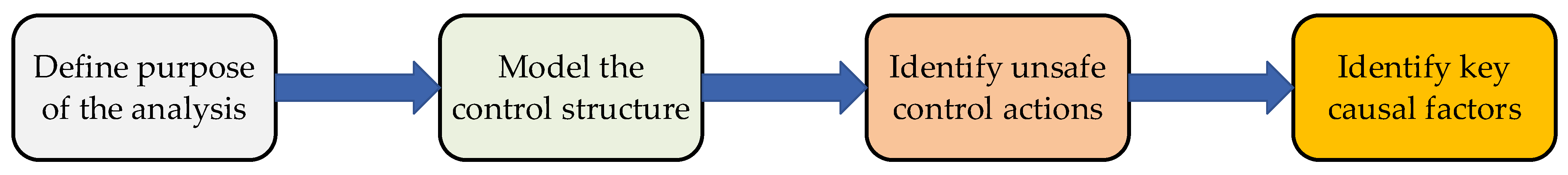 Sustainability 15 11505 g001