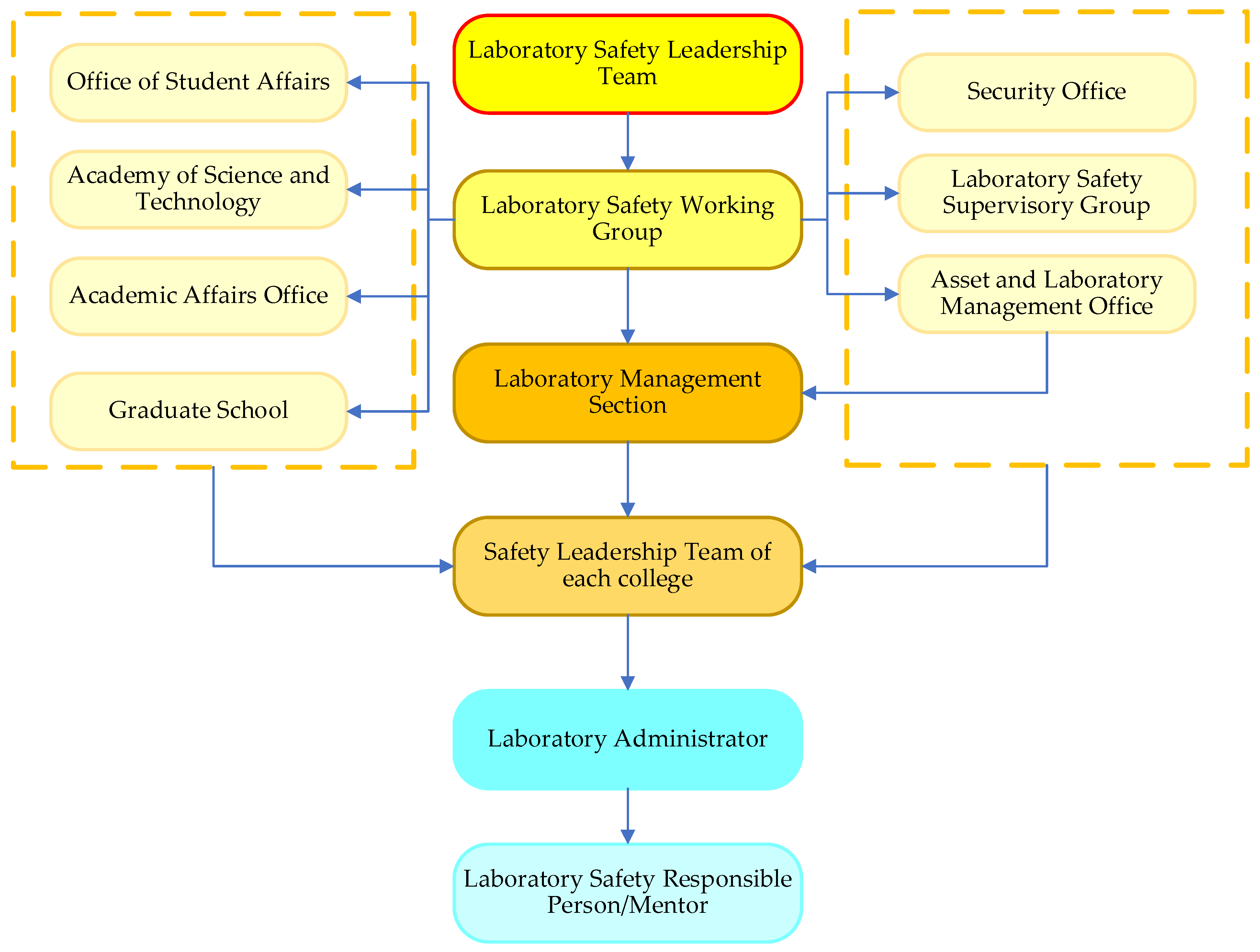 Sustainability 15 11505 g002