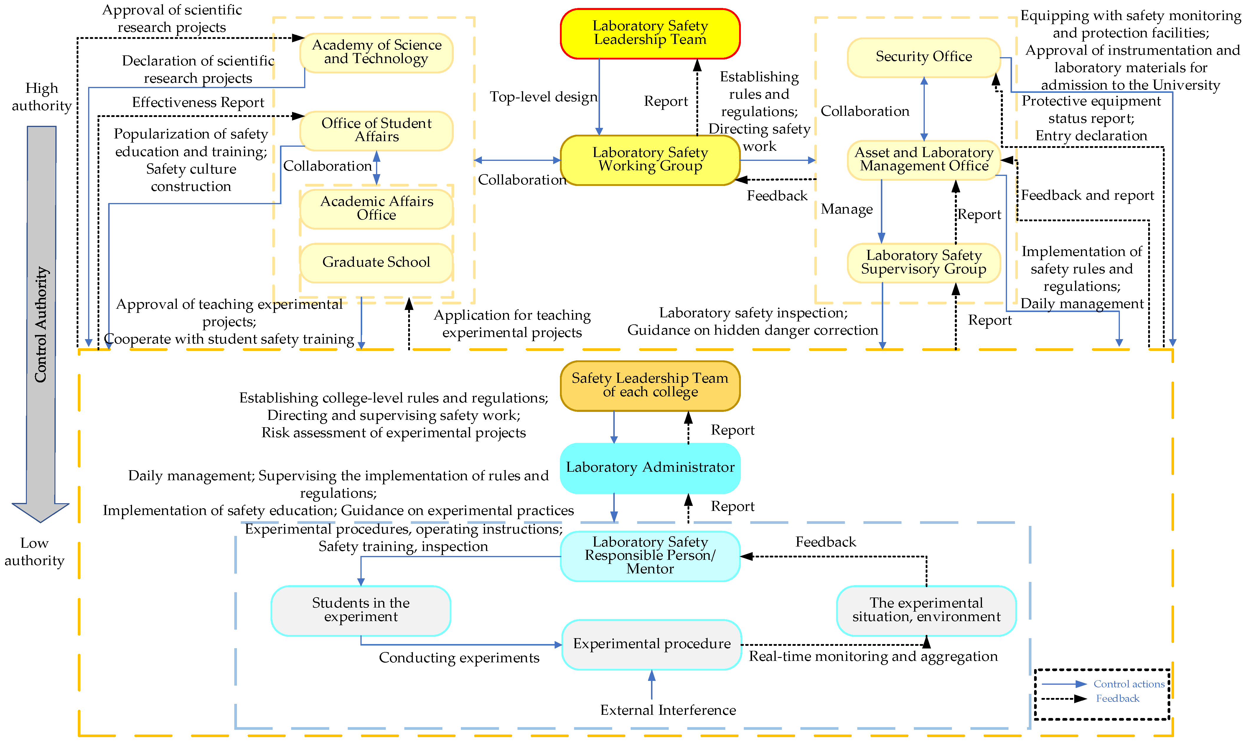 Sustainability 15 11505 g003