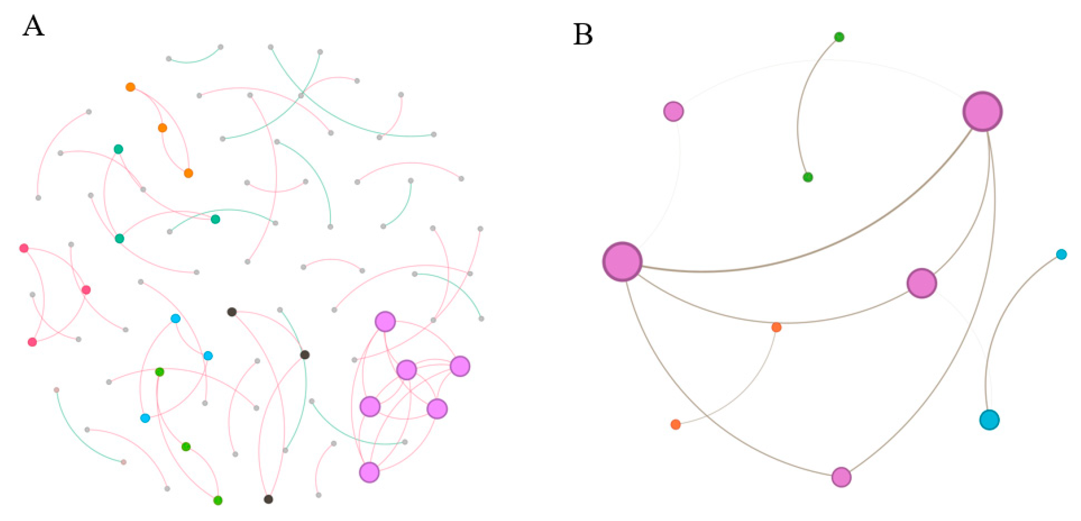 Sustainability 15 11511 g005