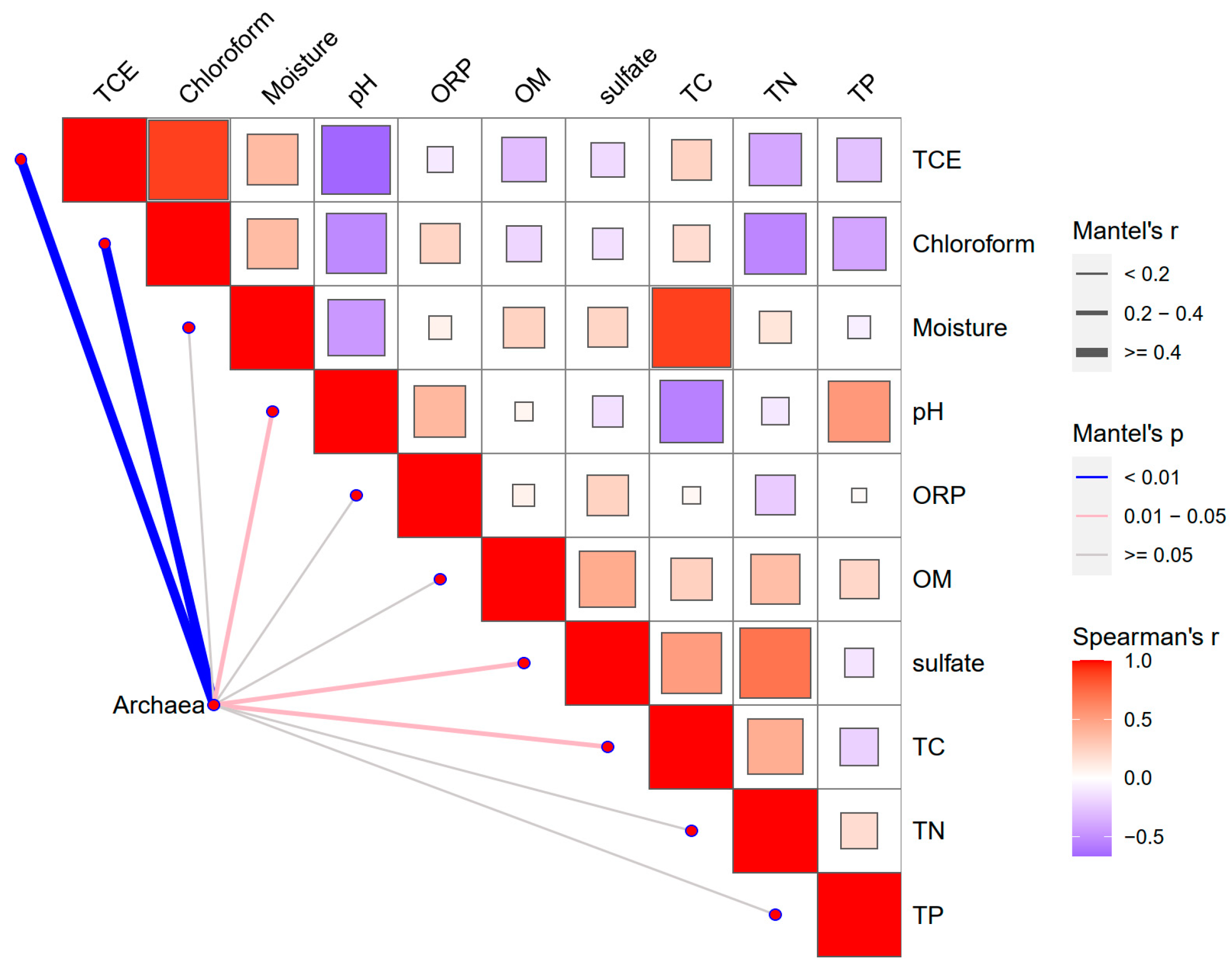 Sustainability 15 11511 g006