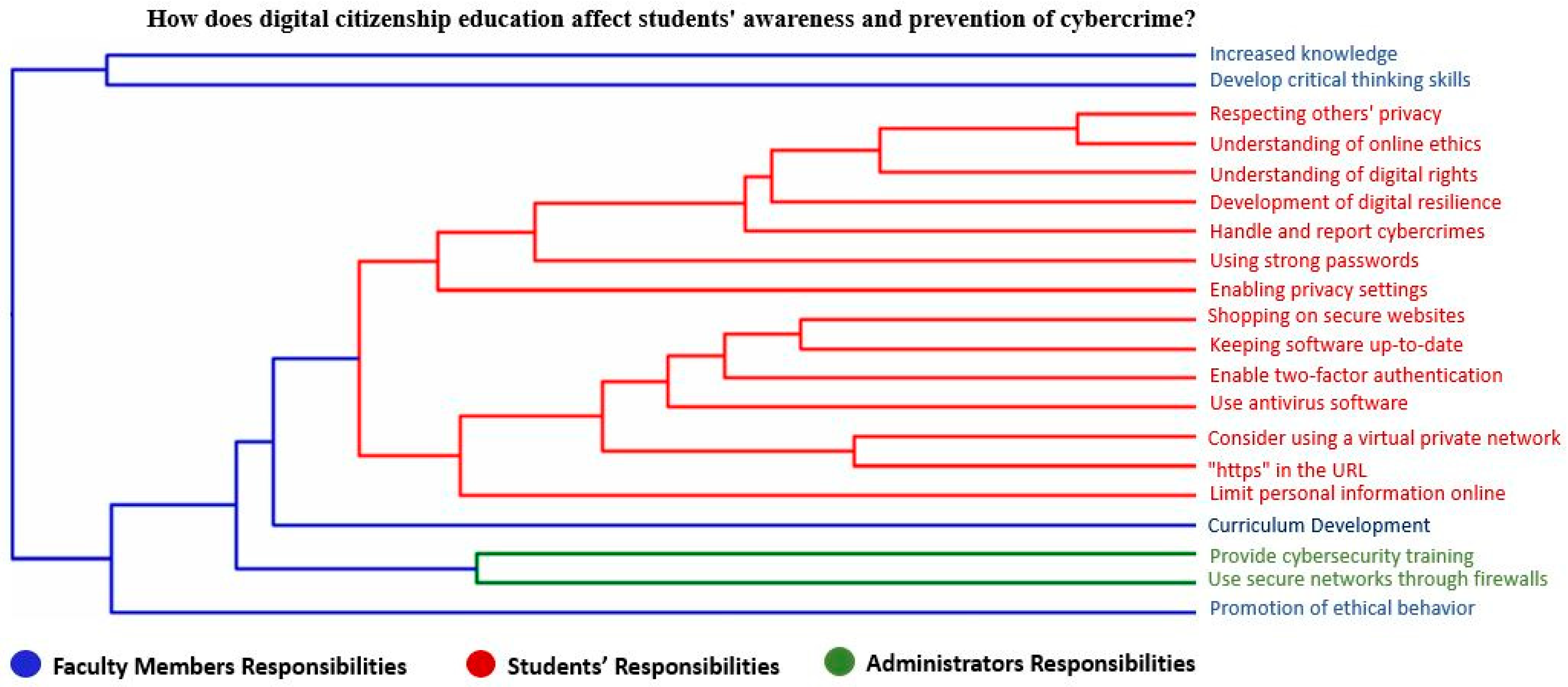 Sustainability 15 11512 g002
