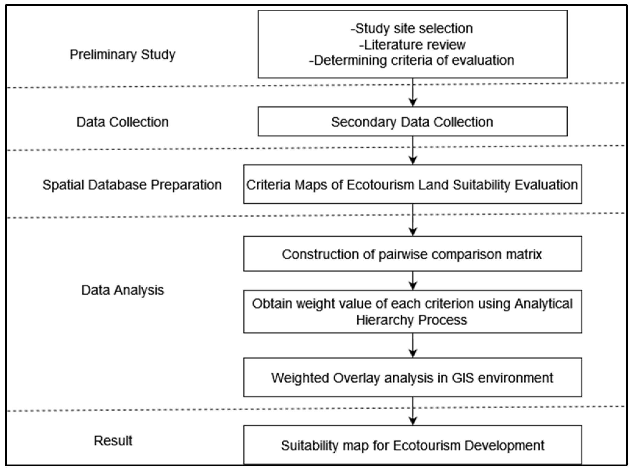 Sustainability 15 11522 g002 Sustainability 15 11522 g002