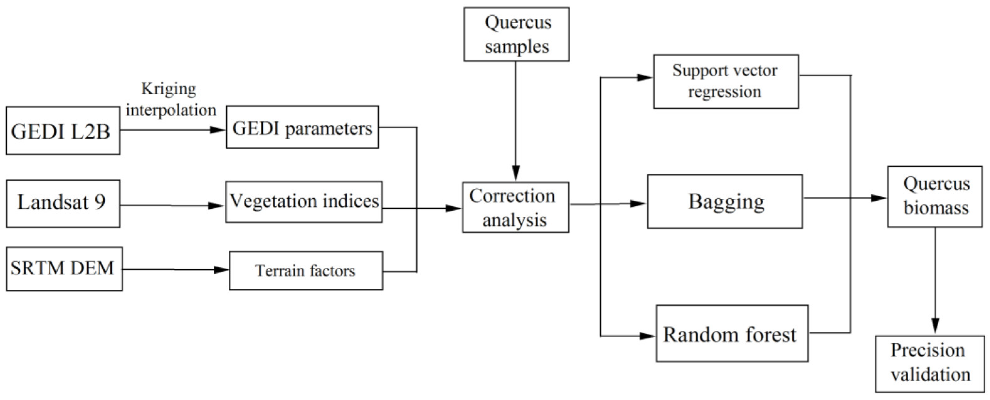 Sustainability 15 11525 g004