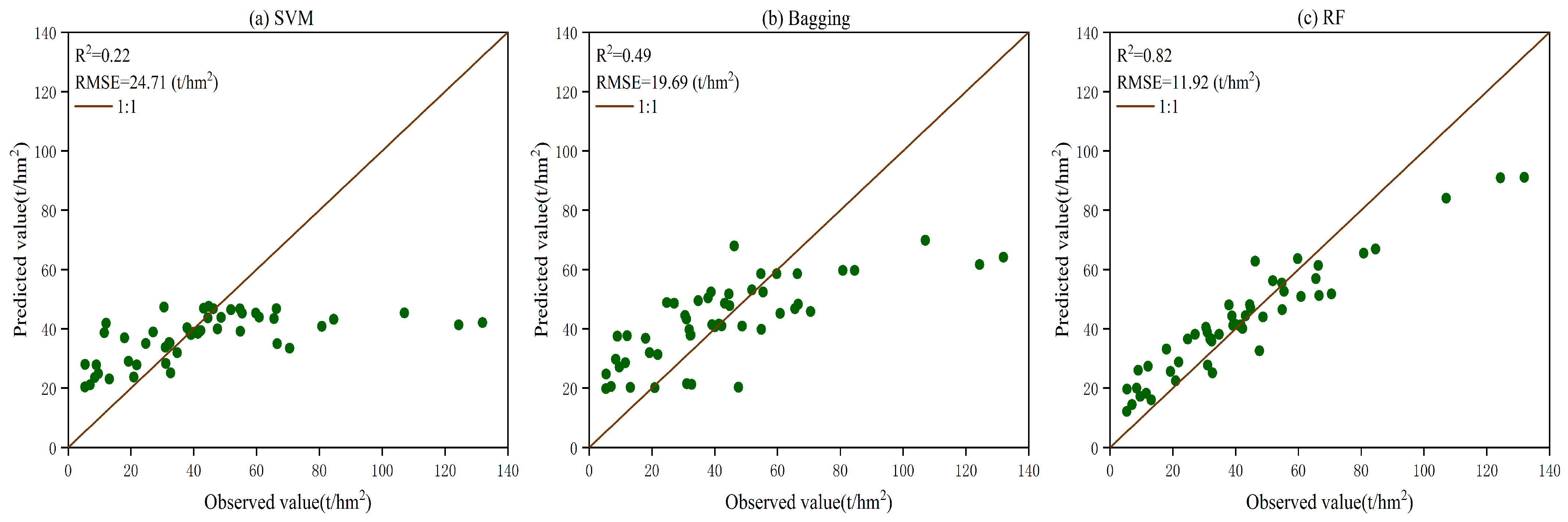 Sustainability 15 11525 g007a