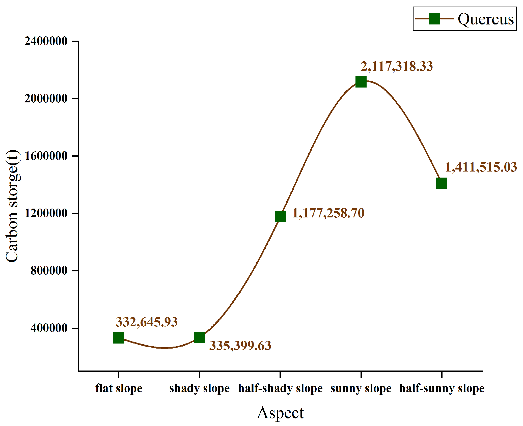Sustainability 15 11525 g009