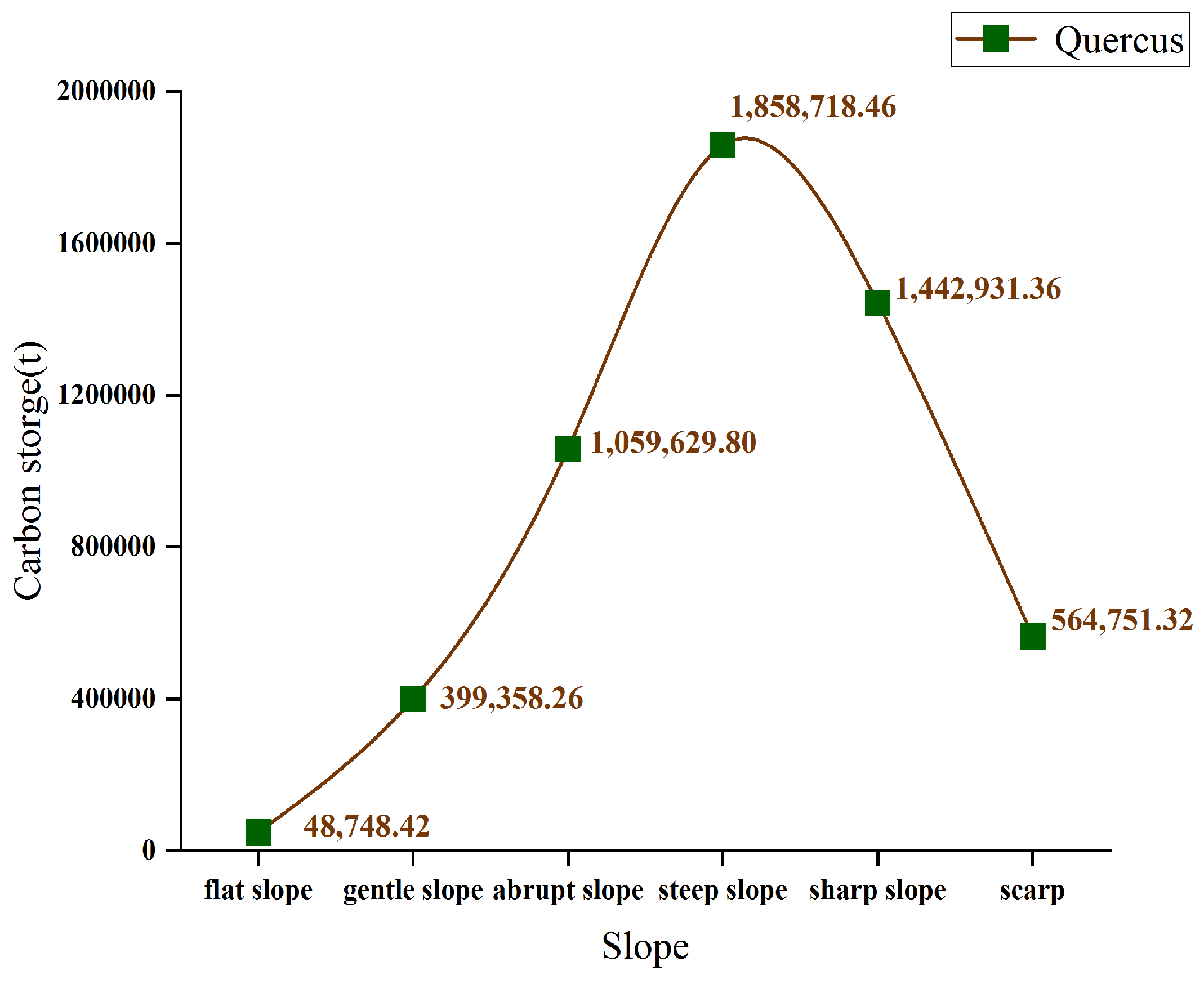 Sustainability 15 11525 g010