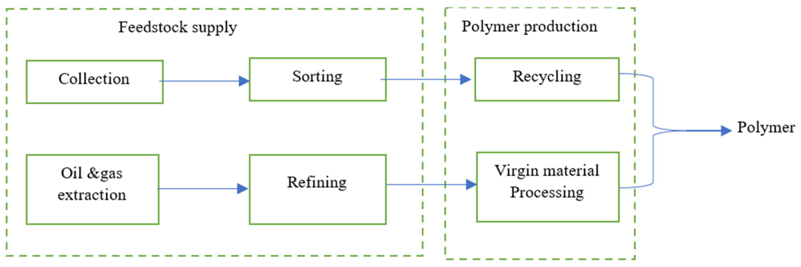 Sustainability 15 11529 g001