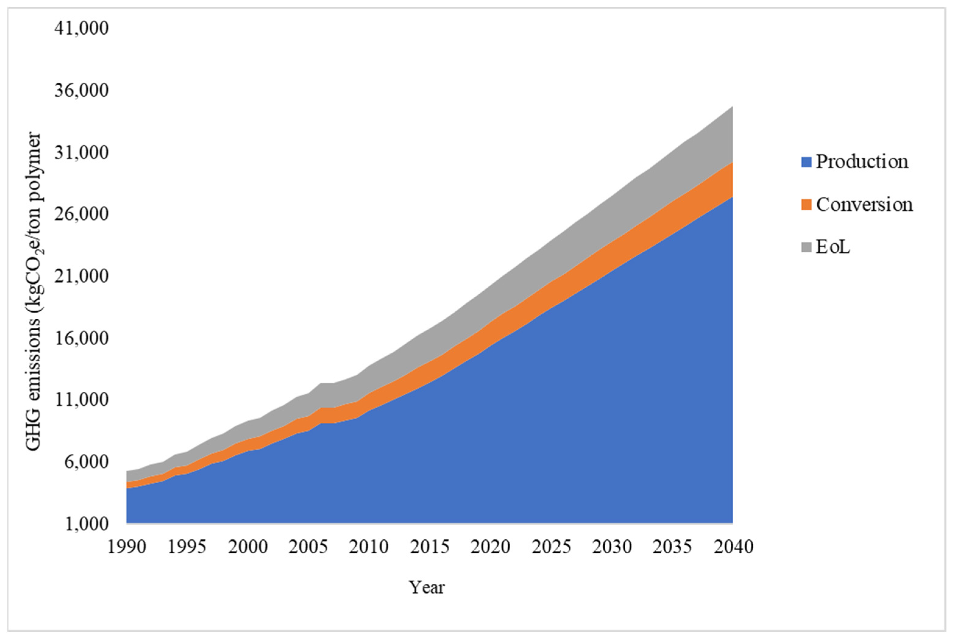 Sustainability 15 11529 g004