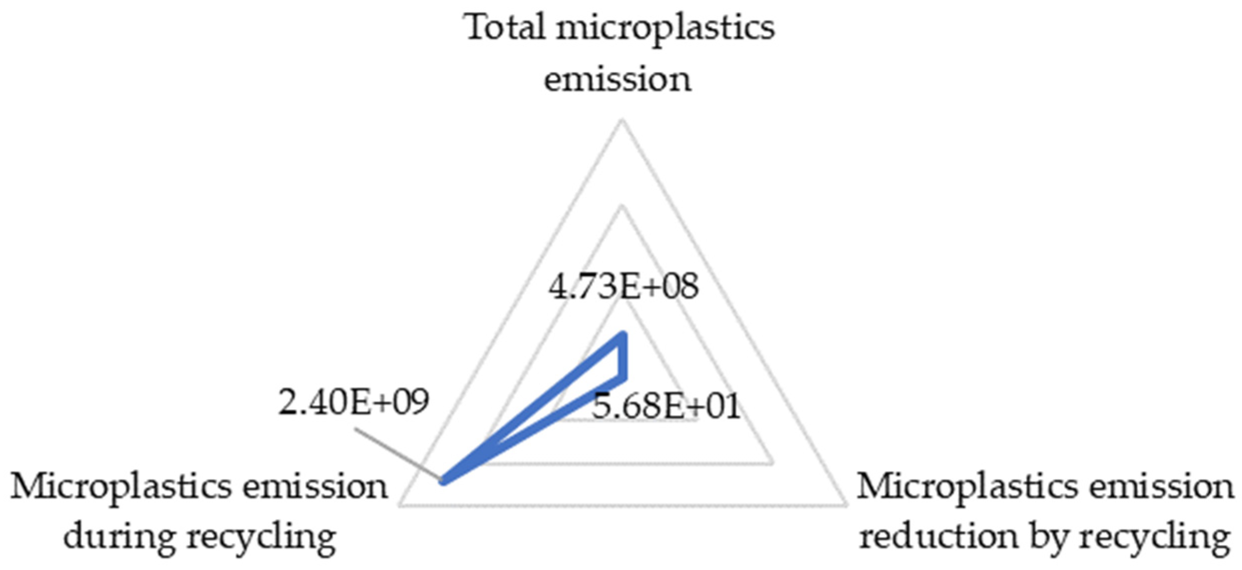 Sustainability 15 11529 g005