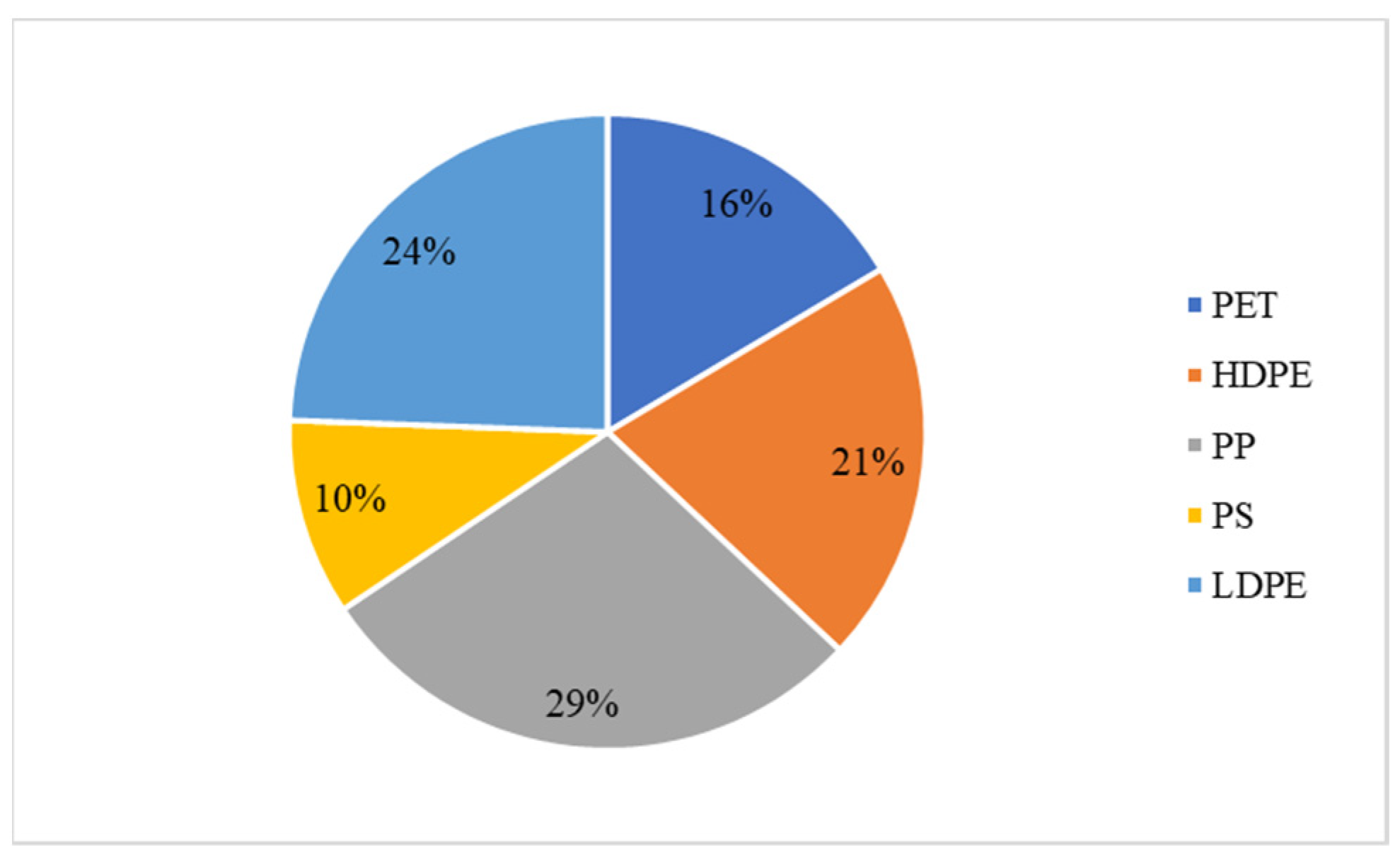 Sustainability 15 11529 g006