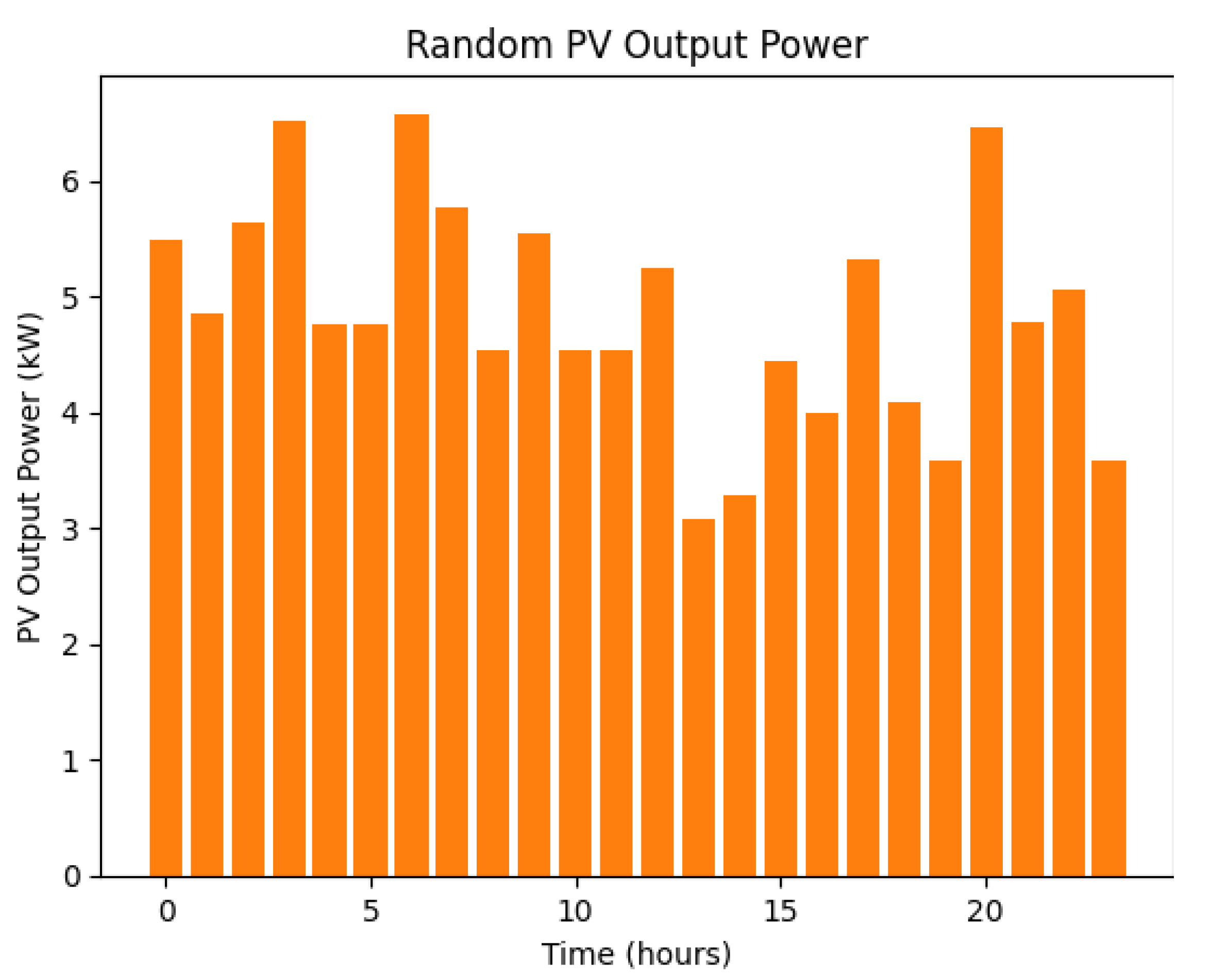 Sustainability 15 11535 g003 Sustainability 15 11535 g003