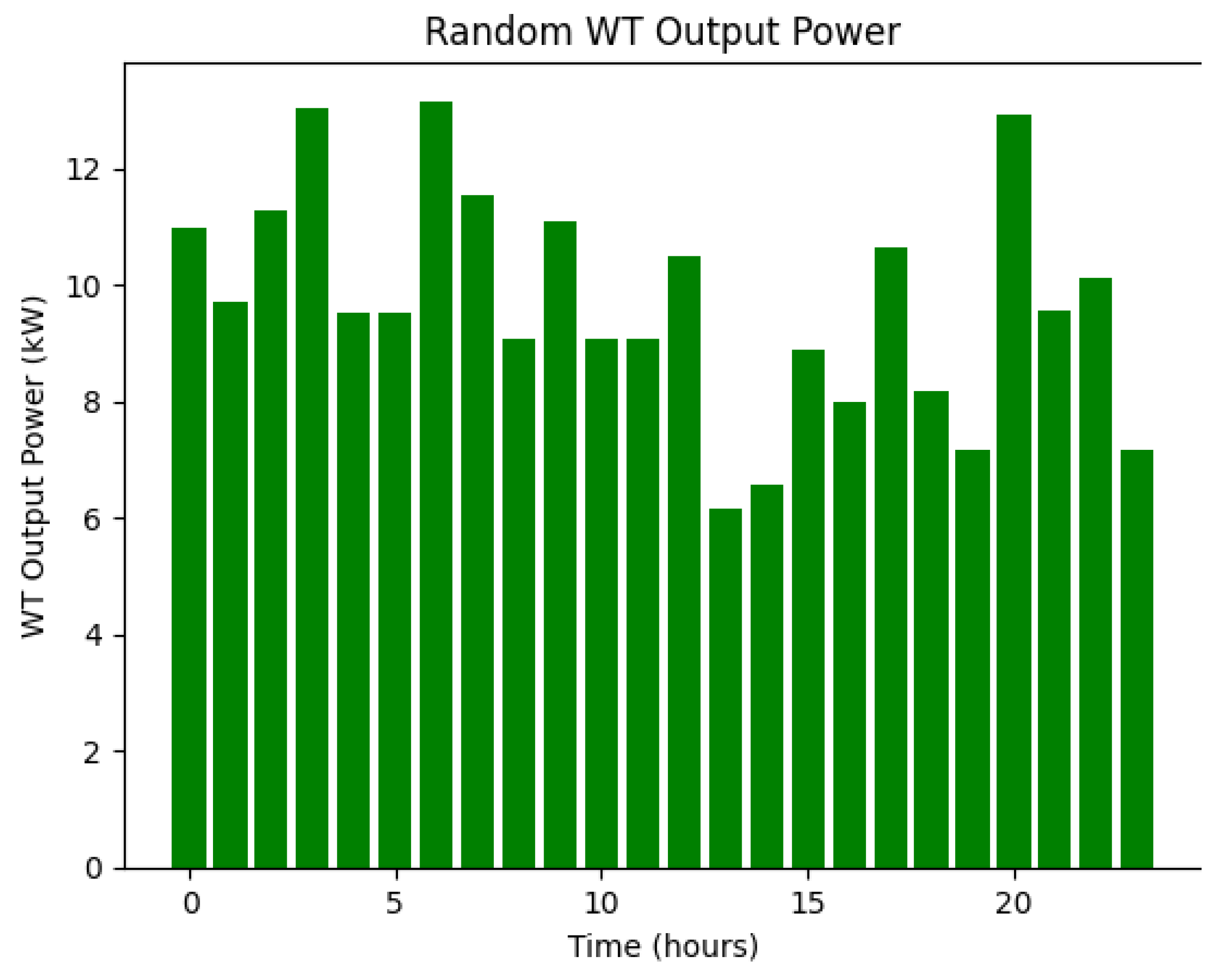 Sustainability 15 11535 g004 Sustainability 15 11535 g004
